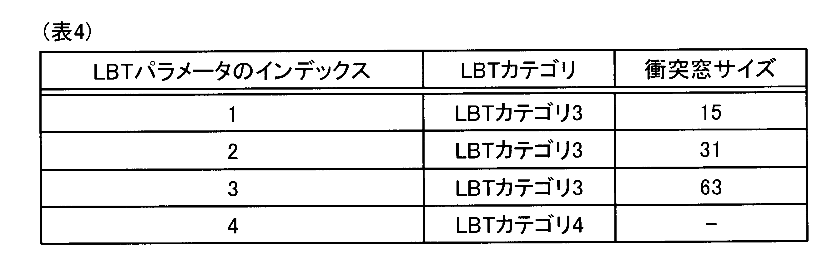 Figure JPOXMLDOC01-appb-T000004