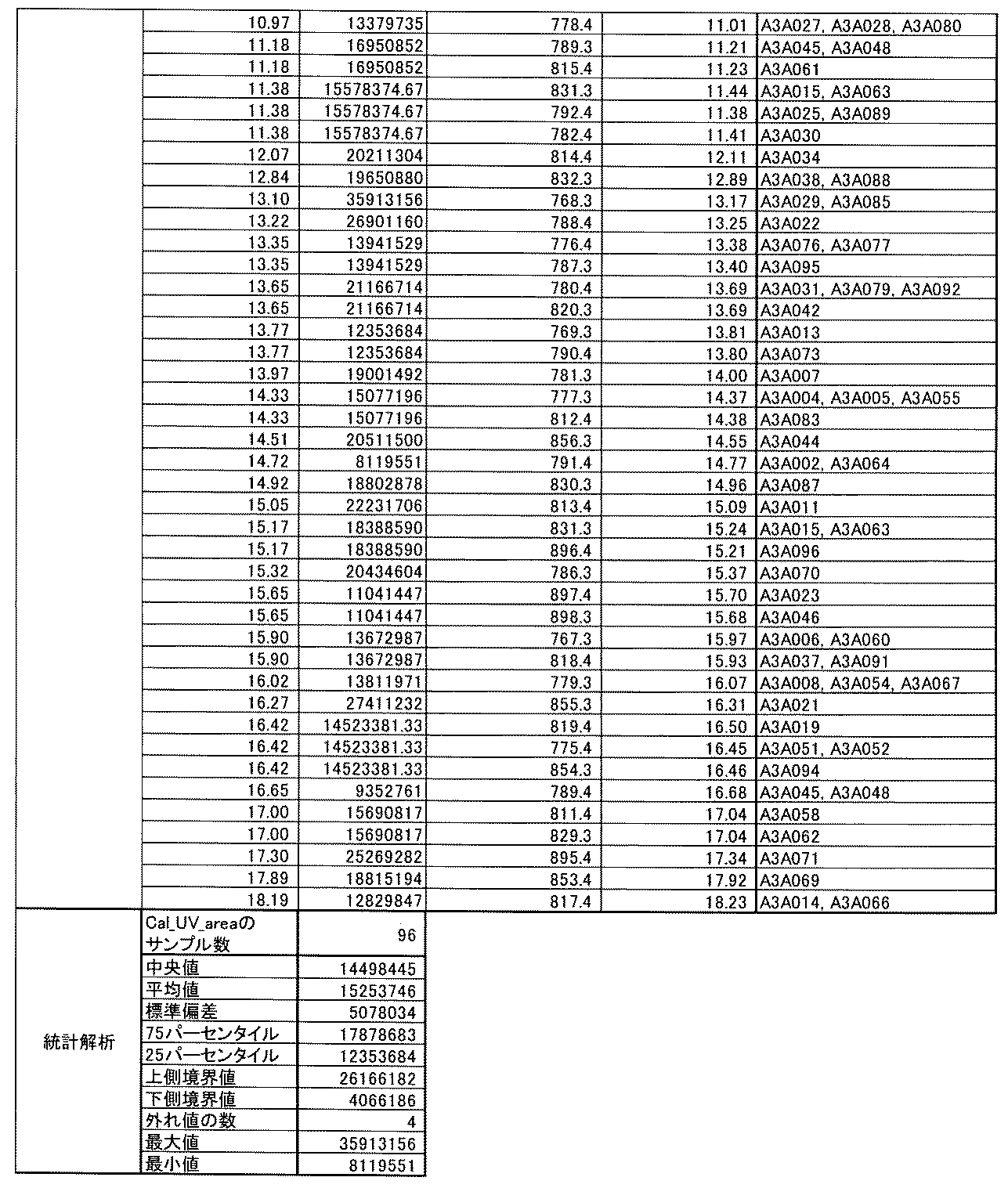 Figure JPOXMLDOC01-appb-T000748
