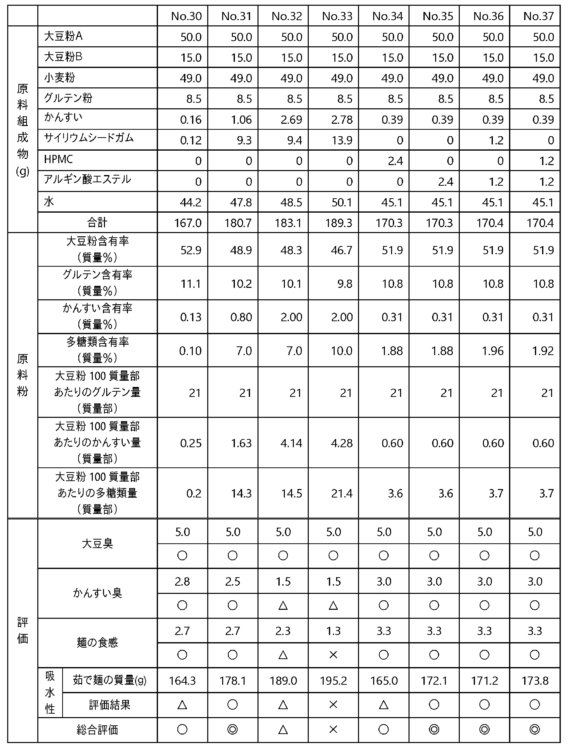 Figure JPOXMLDOC01-appb-T000004