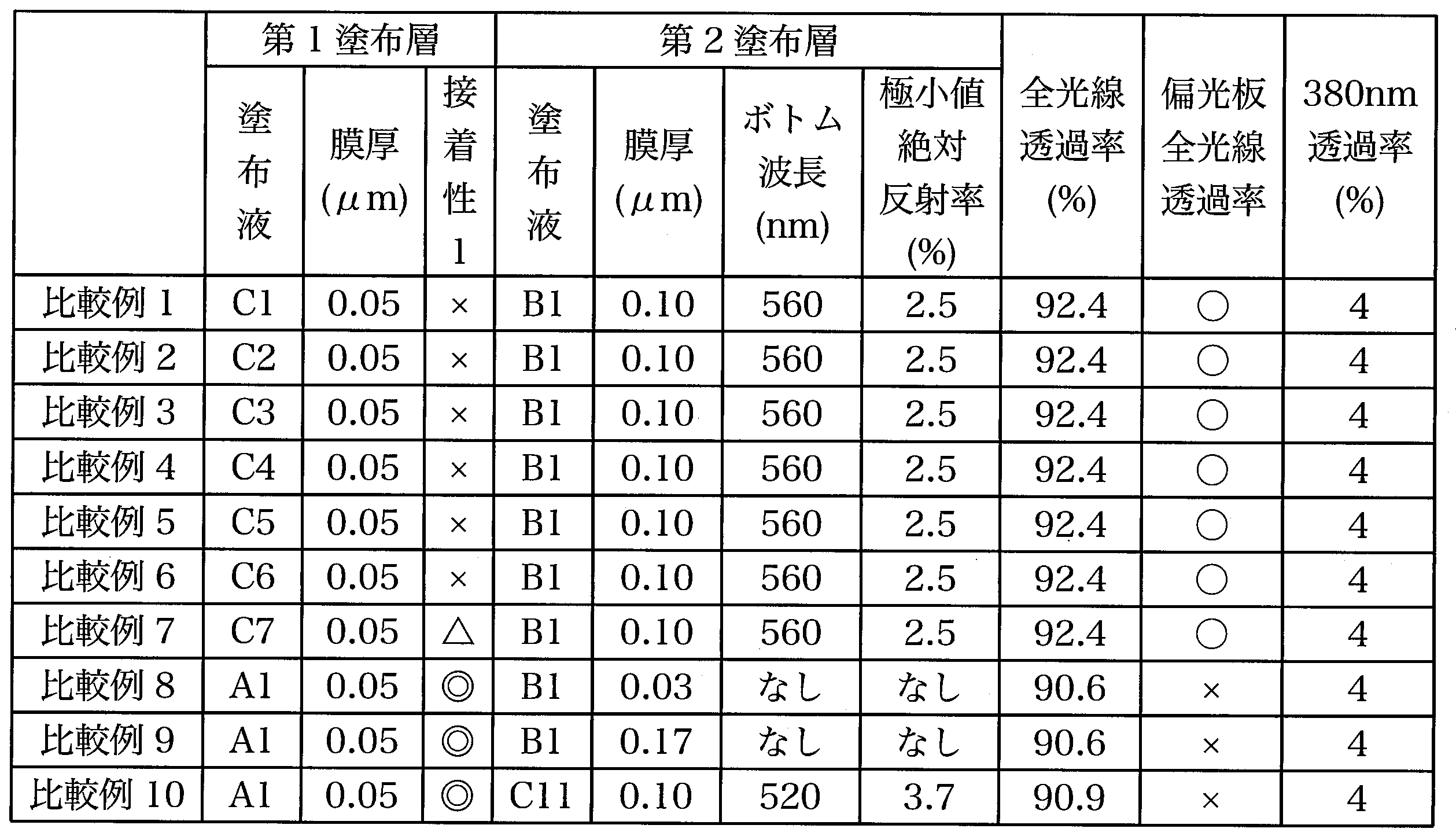 Figure JPOXMLDOC01-appb-T000006