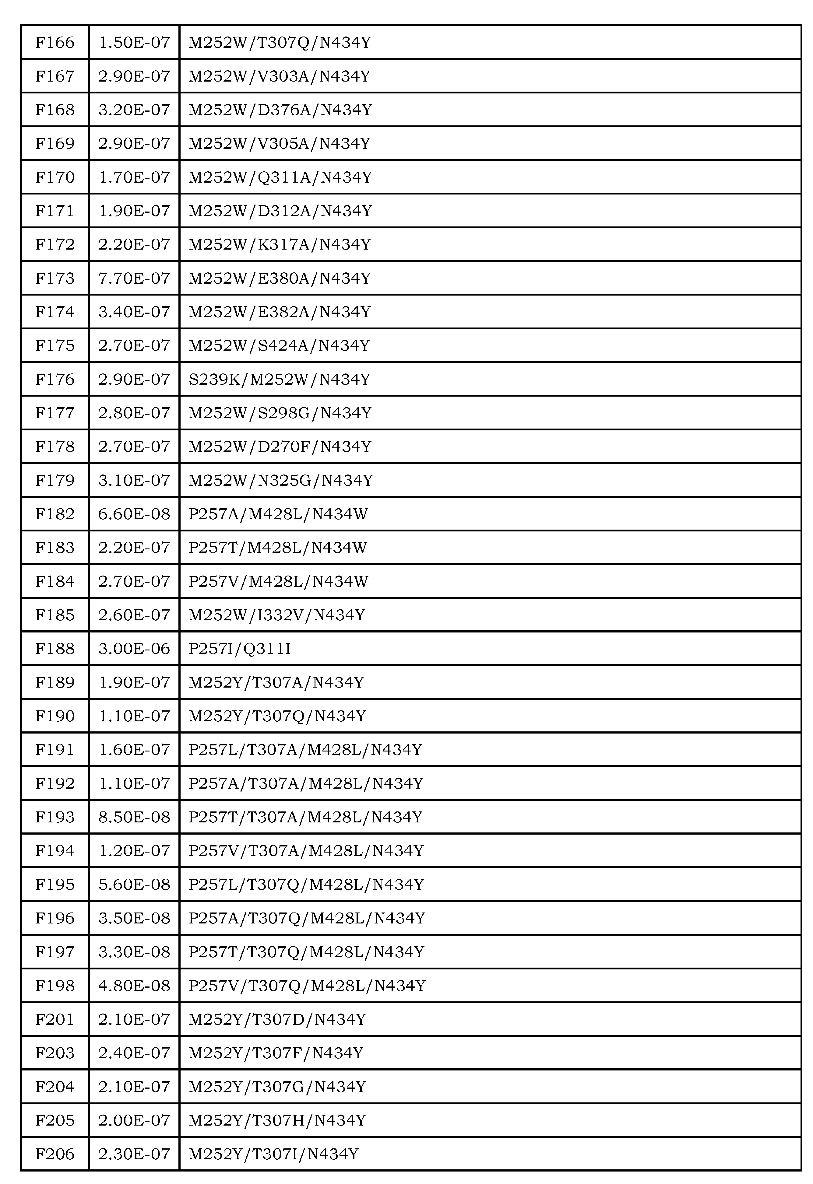 Figure JPOXMLDOC01-appb-T000024