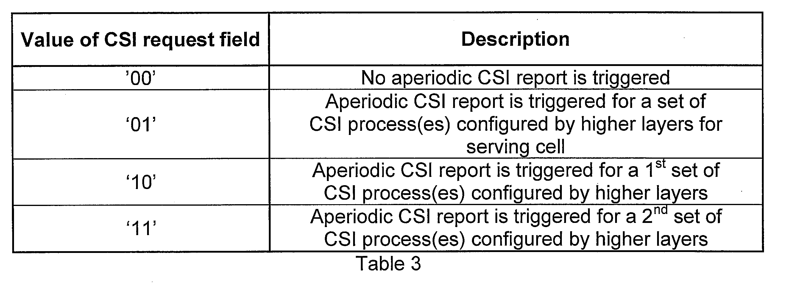 Figure JPOXMLDOC01-appb-T000003