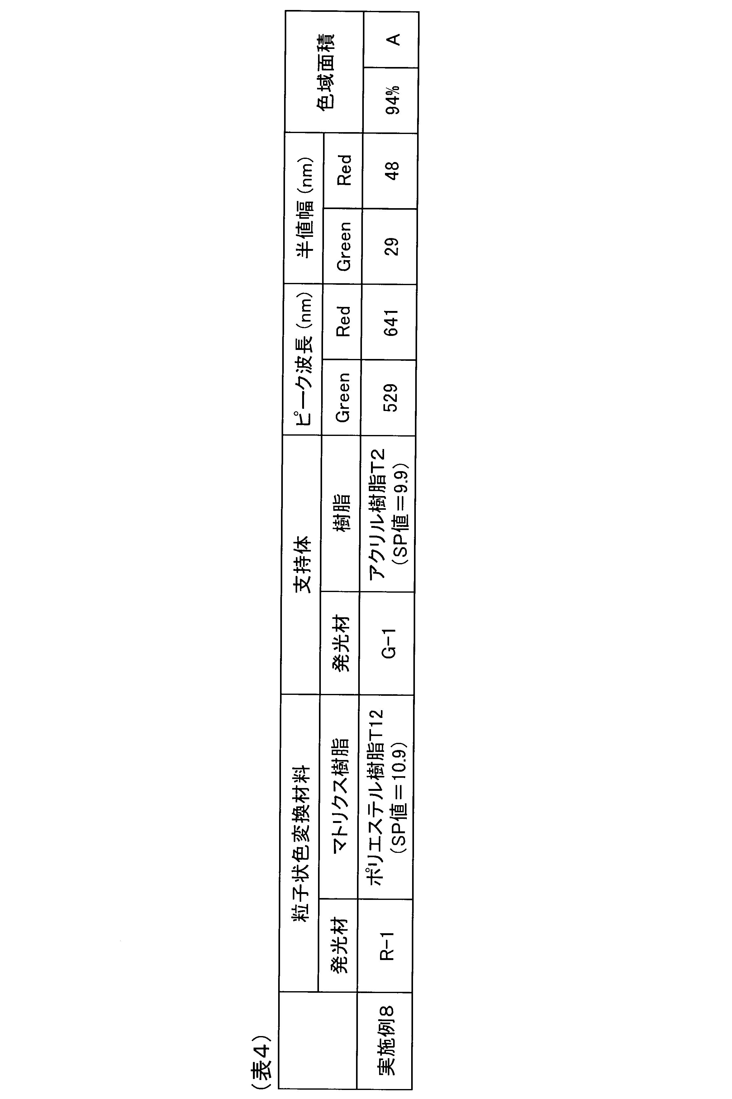 Figure JPOXMLDOC01-appb-T000032