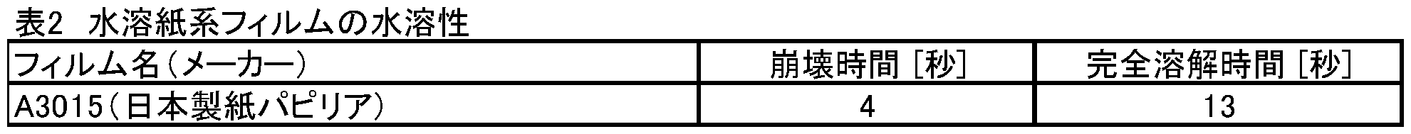 Figure JPOXMLDOC01-appb-T000002
