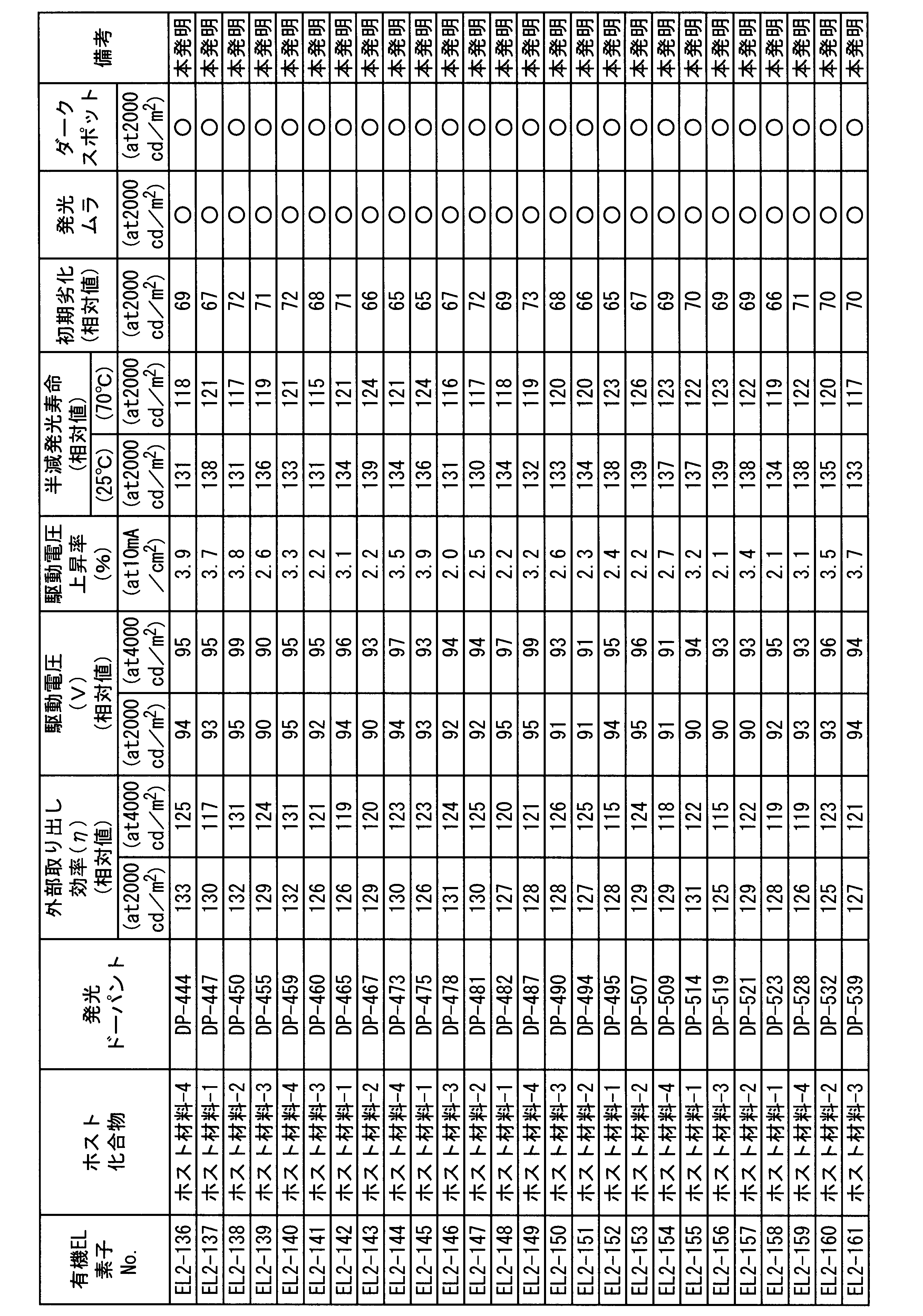 Figure JPOXMLDOC01-appb-T000153