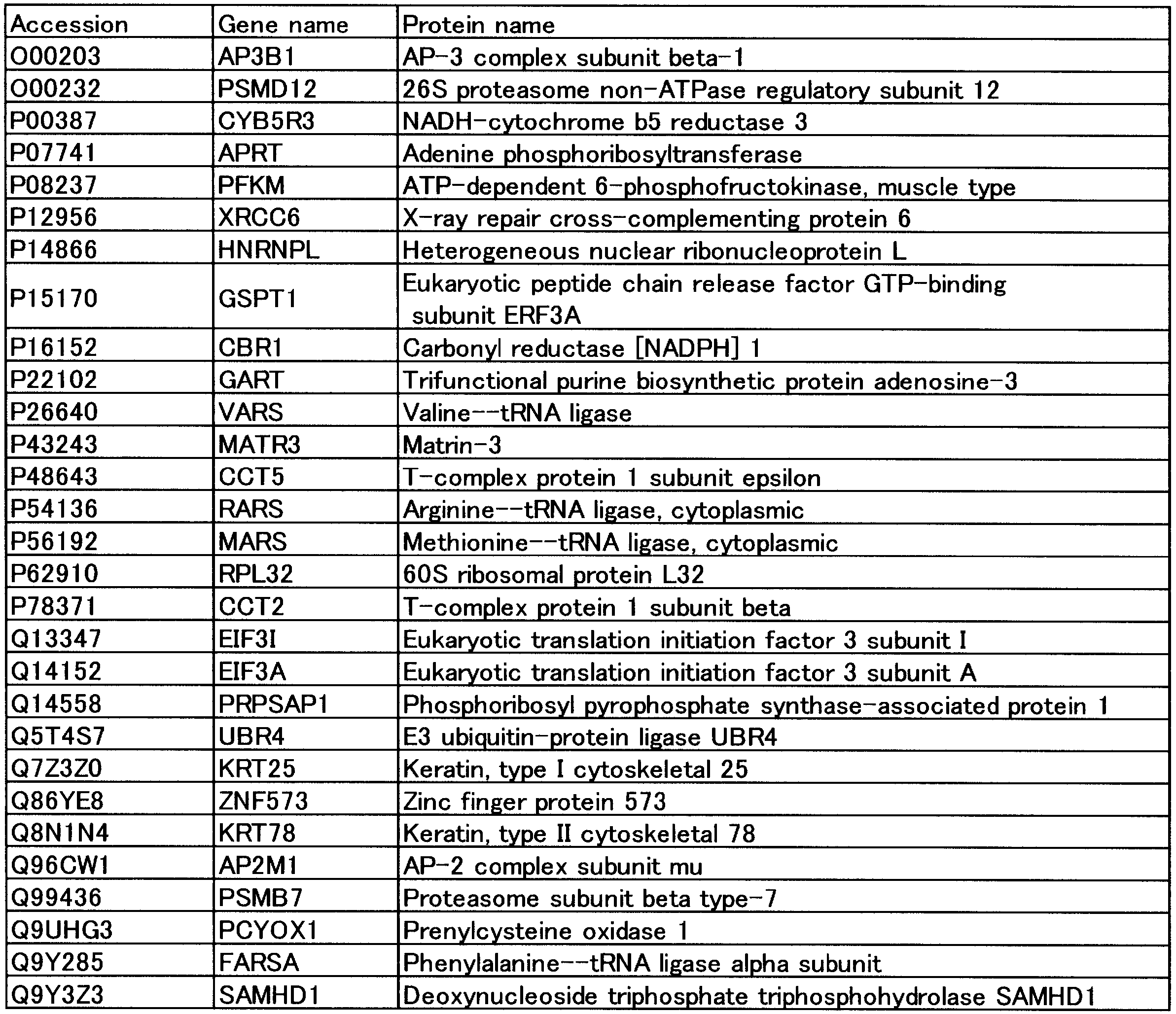 Figure JPOXMLDOC01-appb-T000007