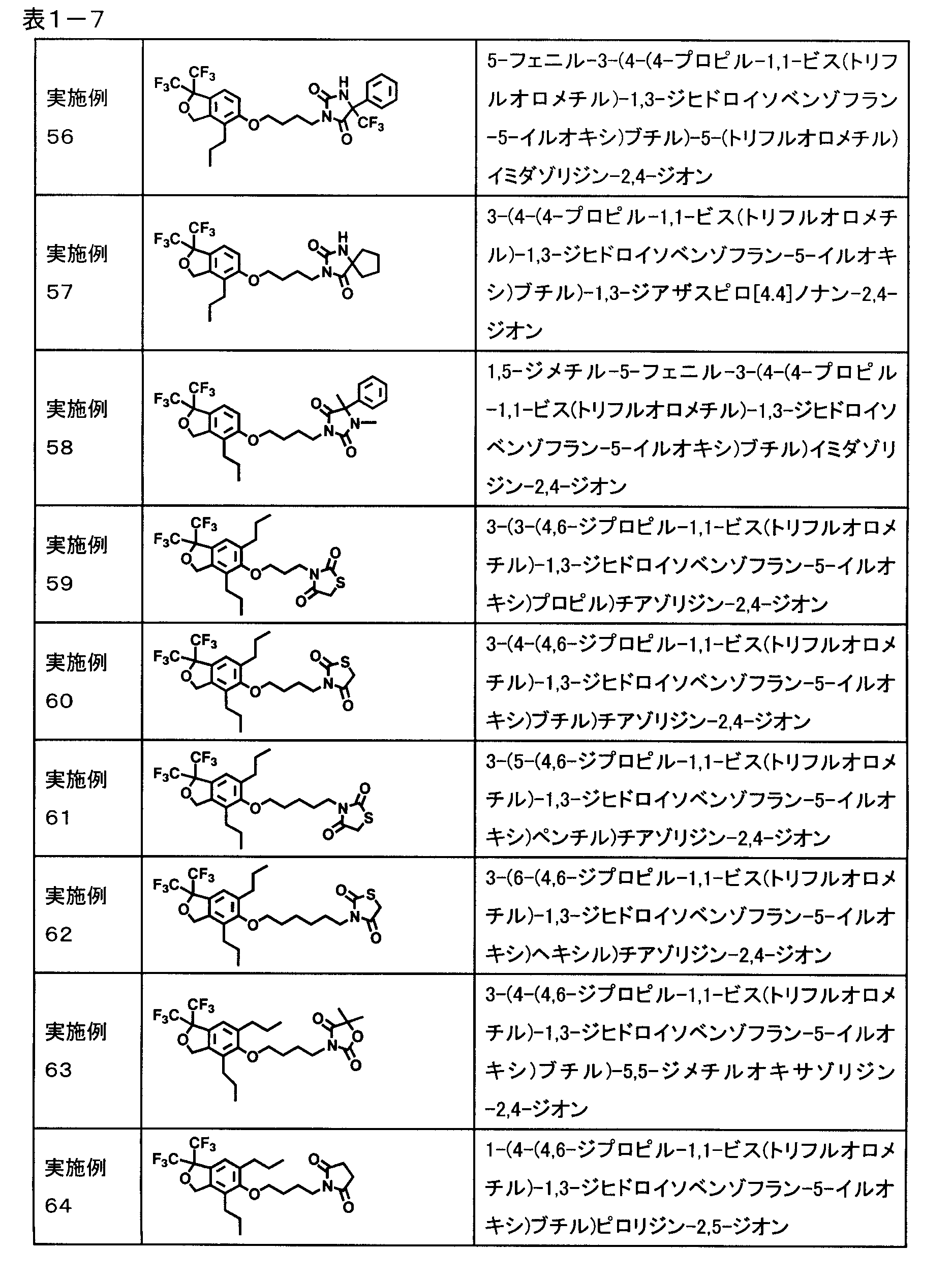 Figure JPOXMLDOC01-appb-T000007