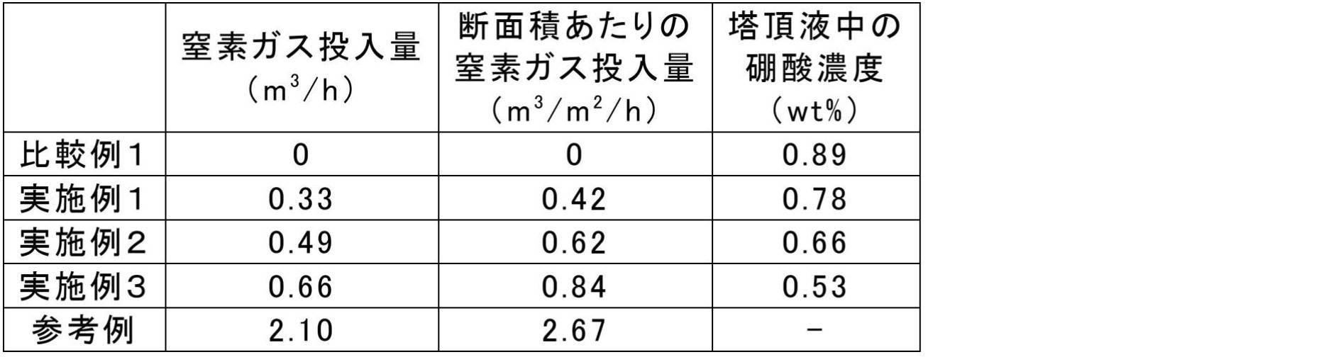 Figure JPOXMLDOC01-appb-T000003