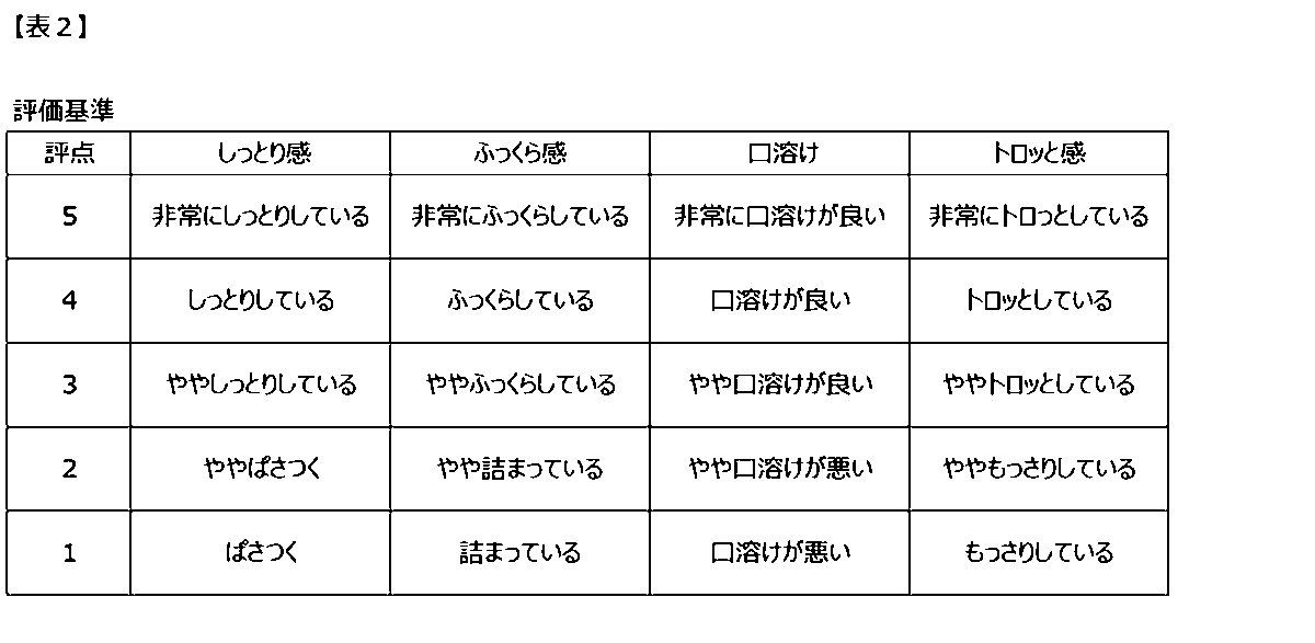 Figure JPOXMLDOC01-appb-T000002