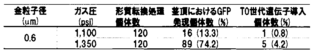 Figure JPOXMLDOC01-appb-T000003