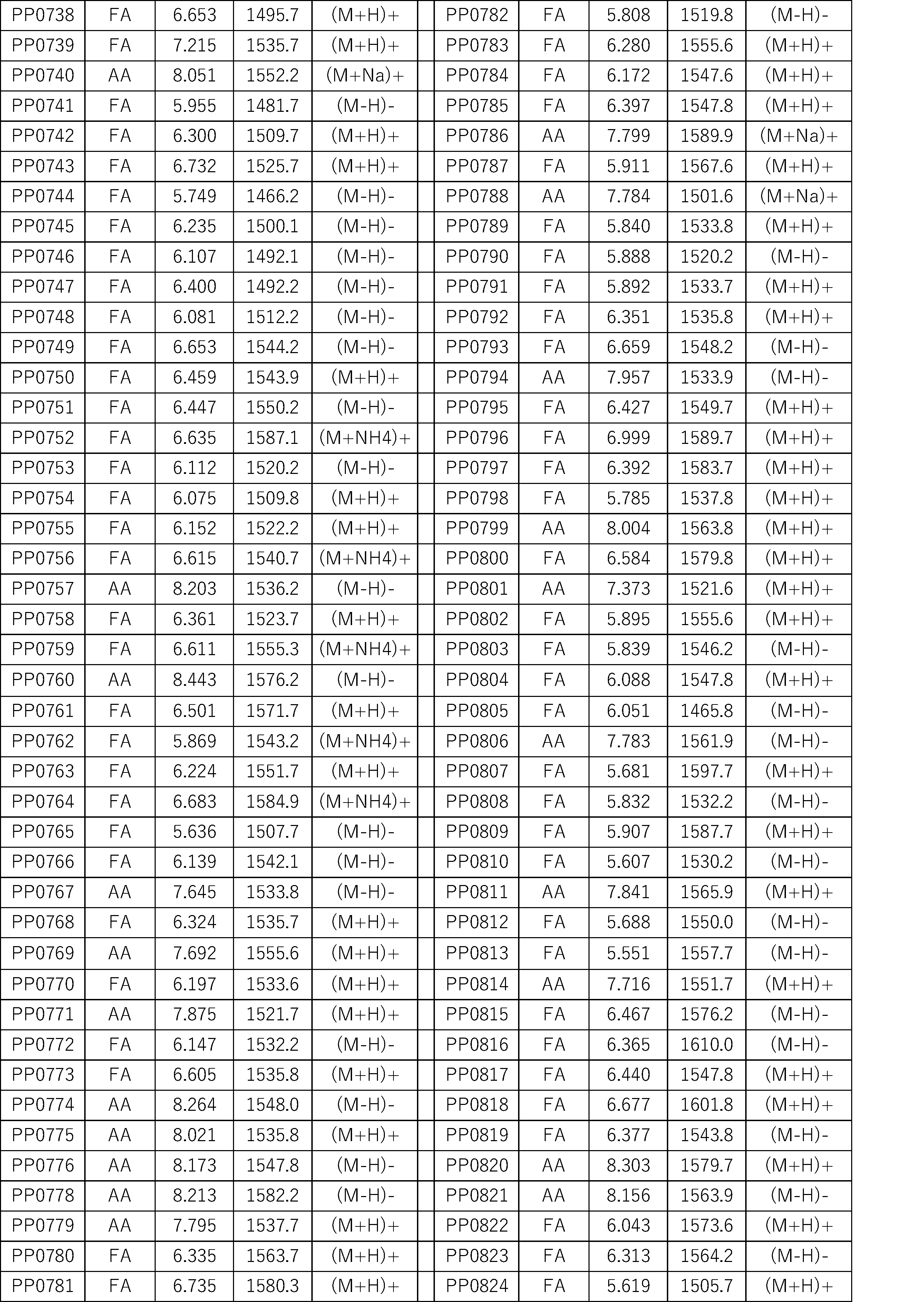 Figure JPOXMLDOC01-appb-I000454