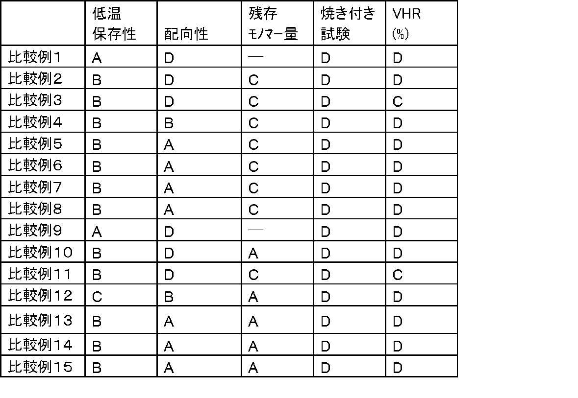 Figure JPOXMLDOC01-appb-T000180