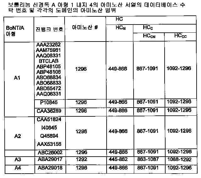 Figure pct00001