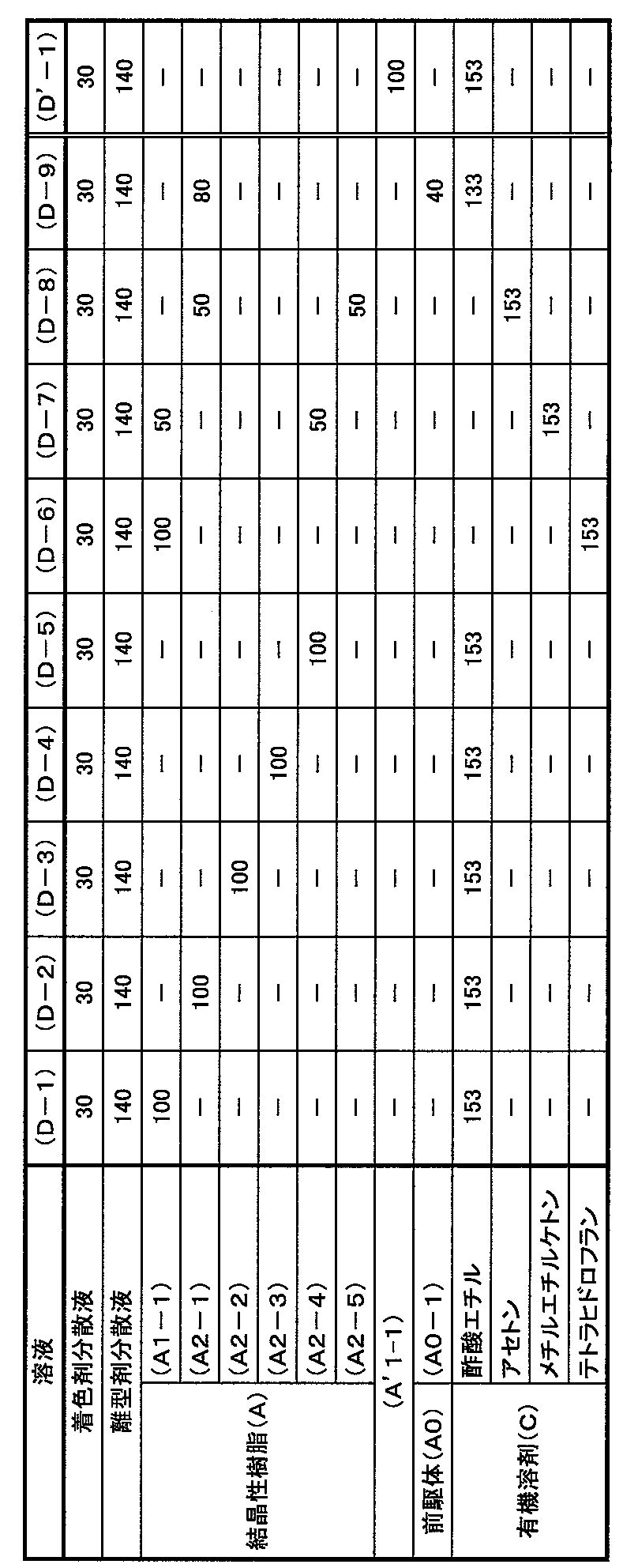 Figure JPOXMLDOC01-appb-T000004