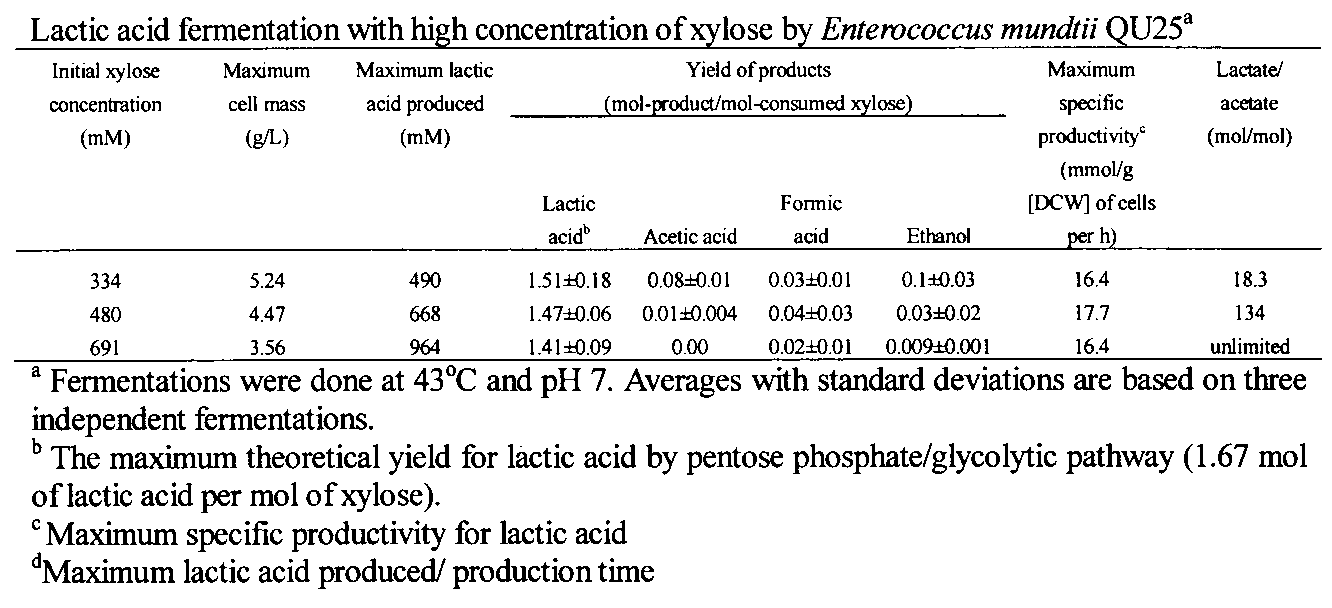 Figure JPOXMLDOC01-appb-T000013