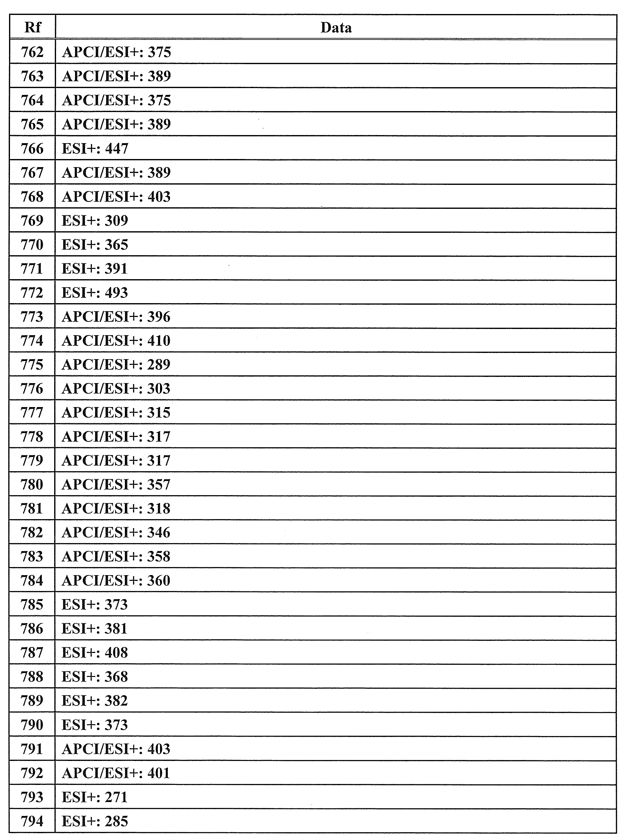 Figure JPOXMLDOC01-appb-T000159