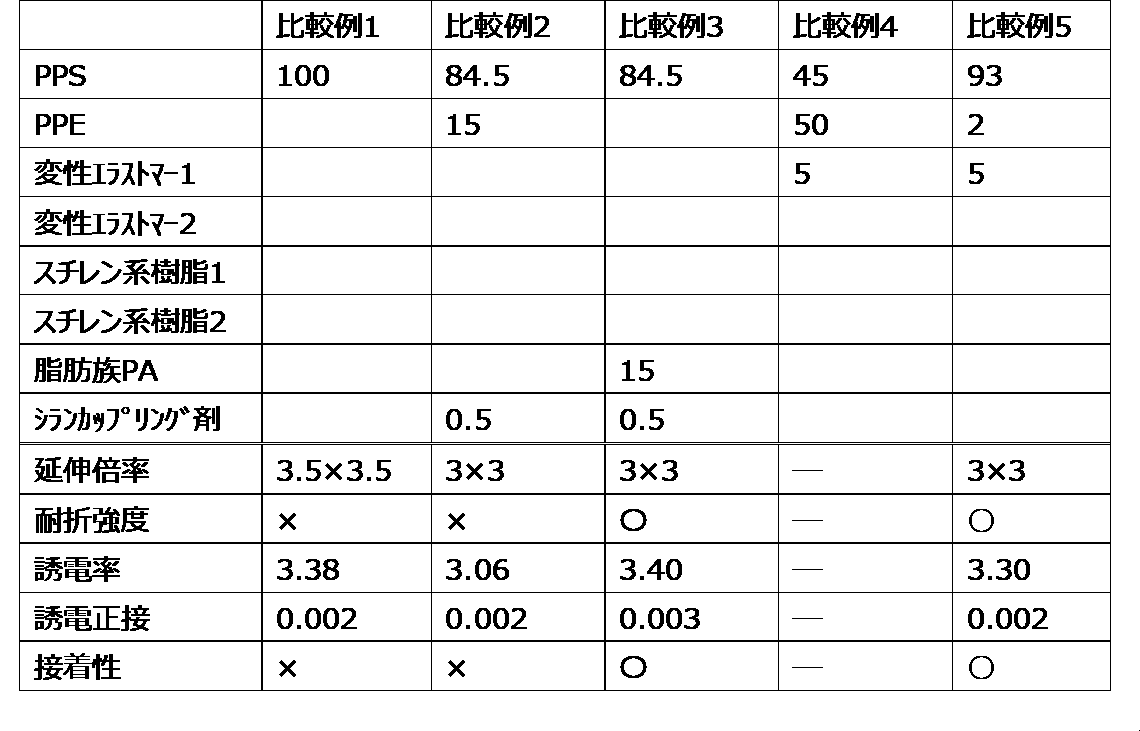 Figure JPOXMLDOC01-appb-T000009