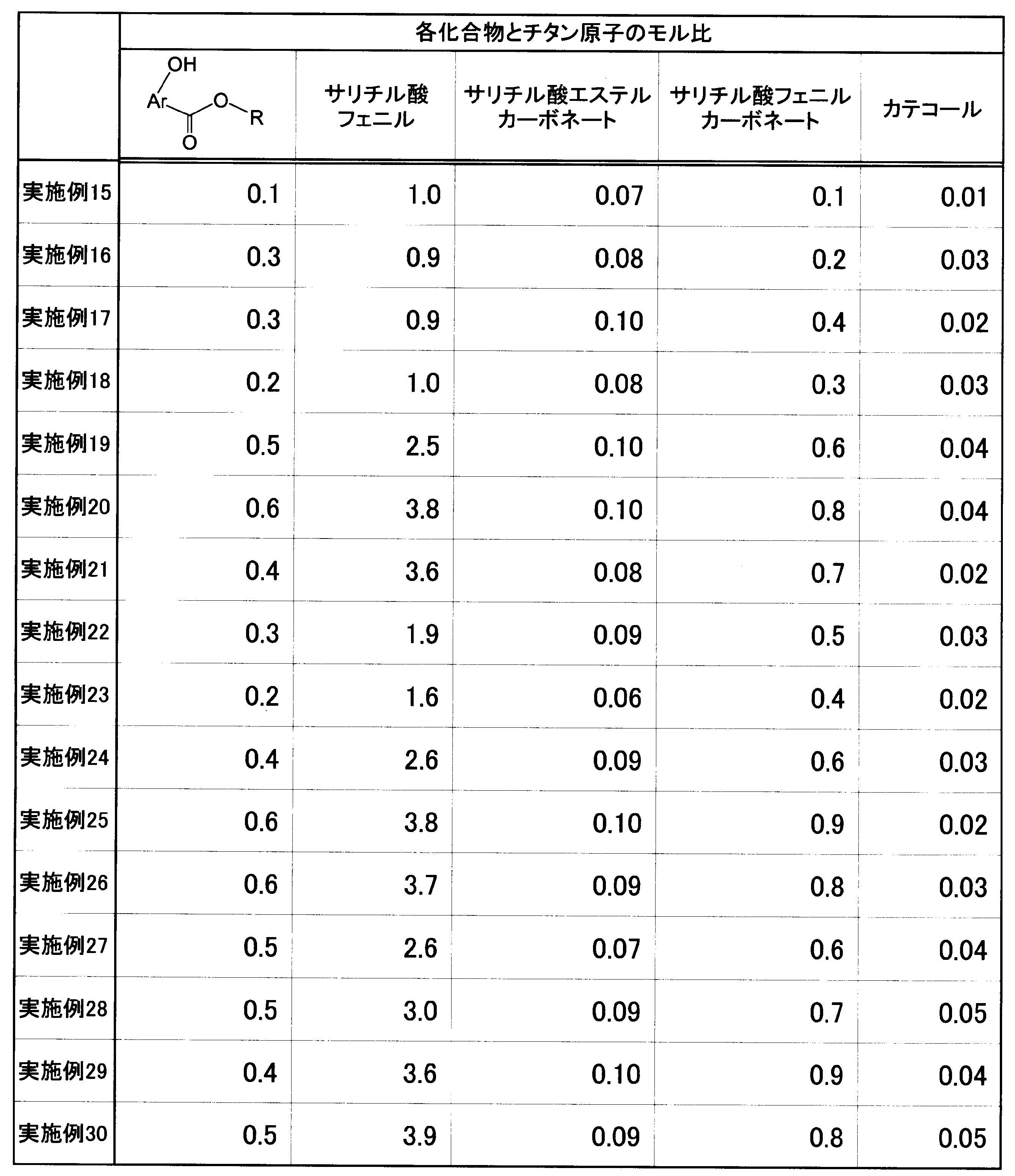 Figure JPOXMLDOC01-appb-T000095