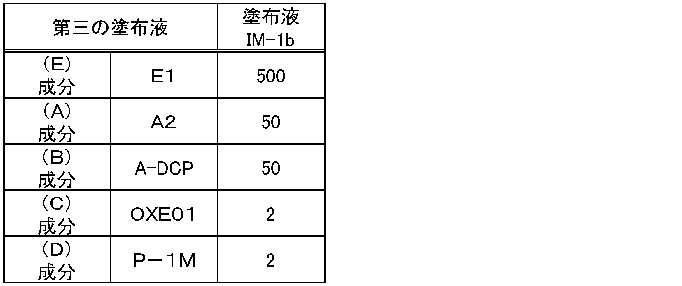 Figure JPOXMLDOC01-appb-T000016
