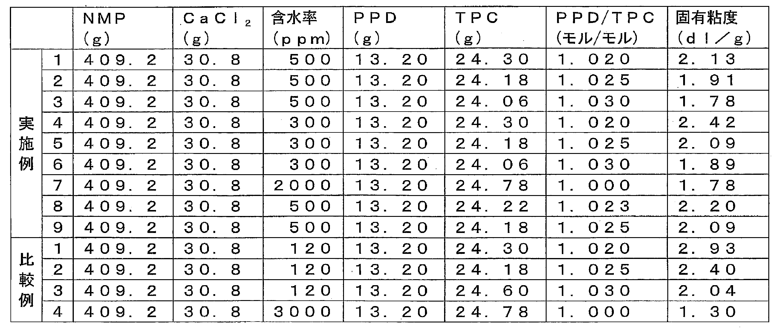 Figure JPOXMLDOC01-appb-T000001