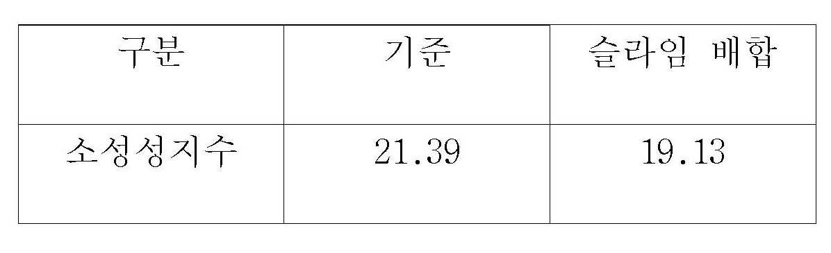 KR20150105657A - 규석정제 부산물의 유효활용 방법 - Google Patents