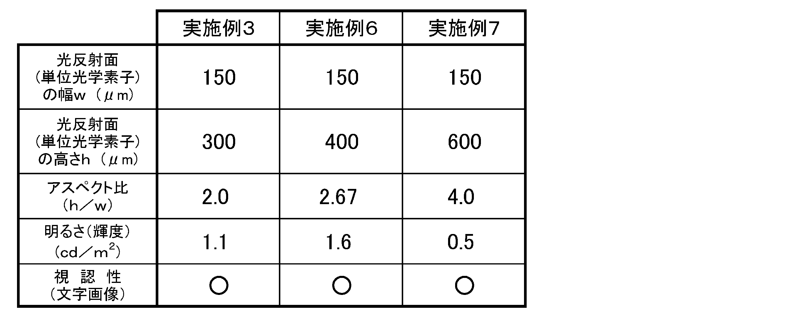 Figure JPOXMLDOC01-appb-T000003