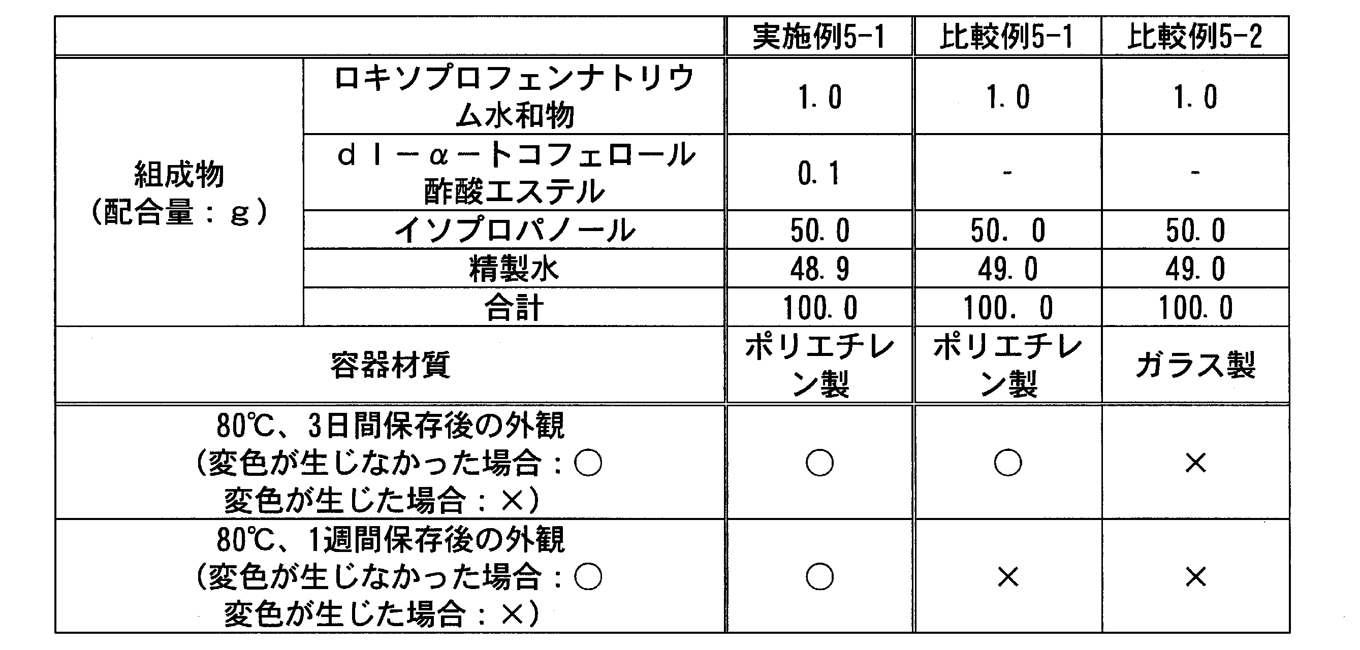 Figure JPOXMLDOC01-appb-T000018