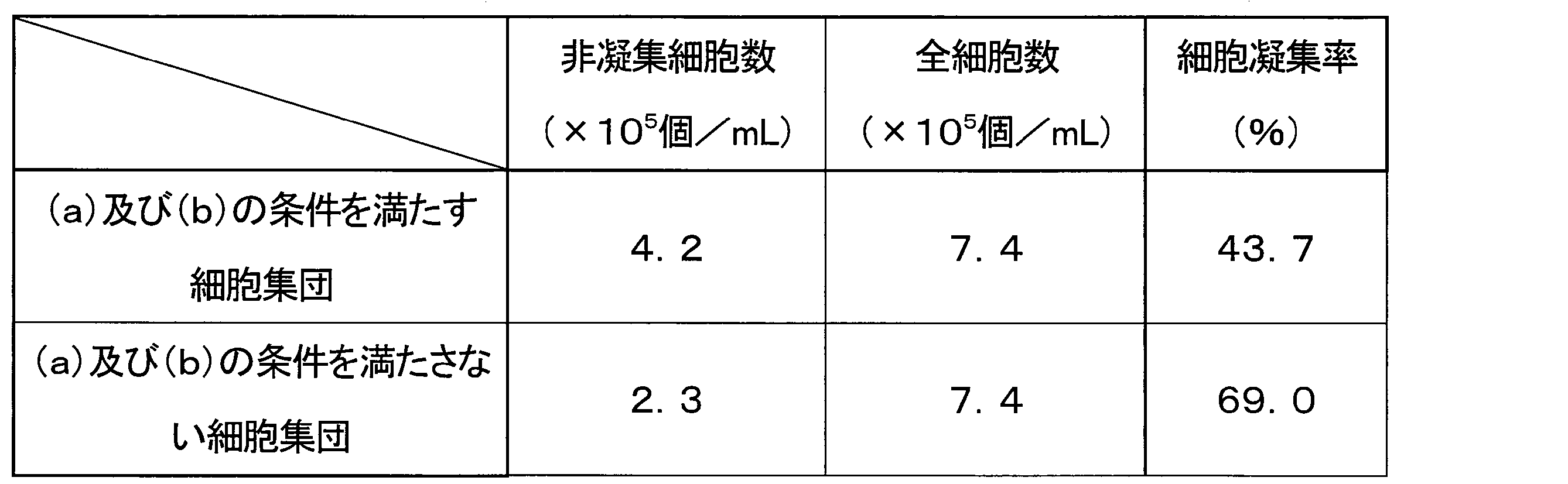 Figure JPOXMLDOC01-appb-T000003