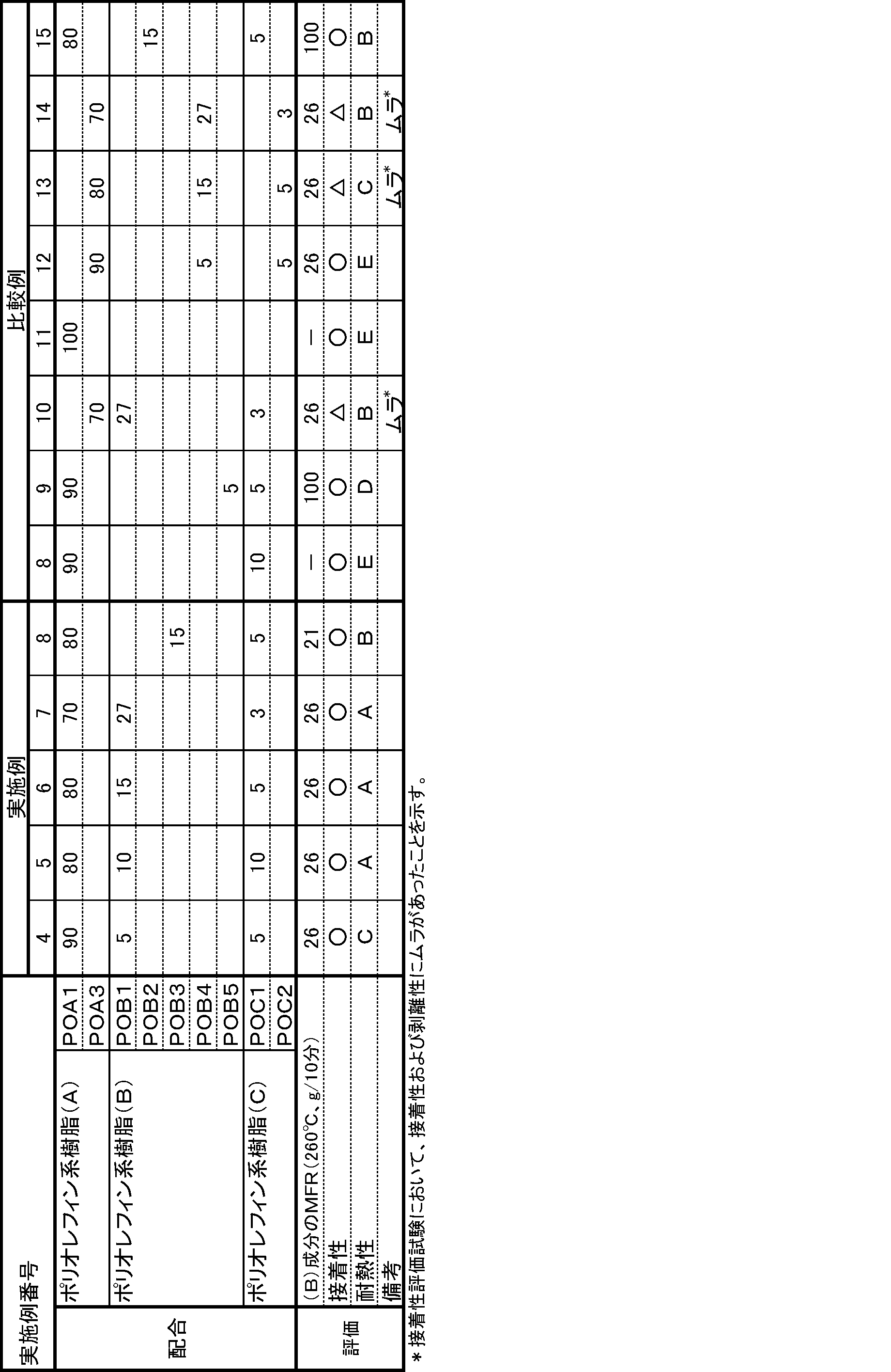 Figure JPOXMLDOC01-appb-T000002