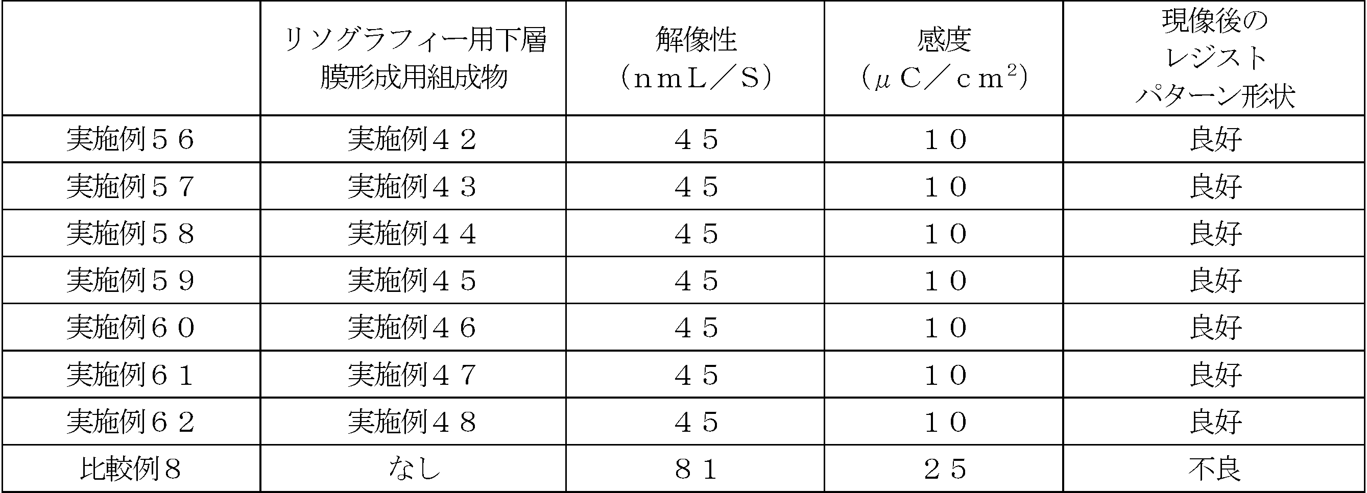 Figure JPOXMLDOC01-appb-T000122