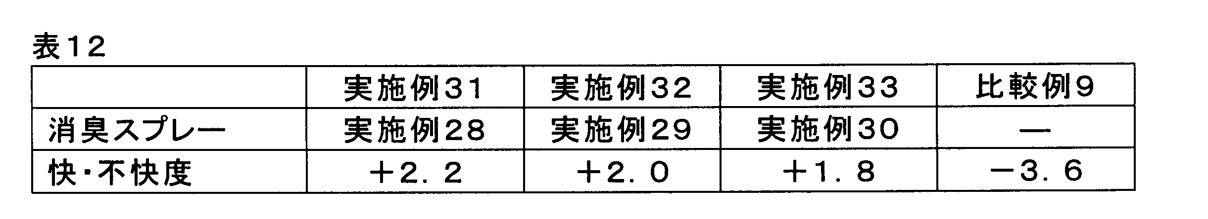 Figure JPOXMLDOC01-appb-T000016