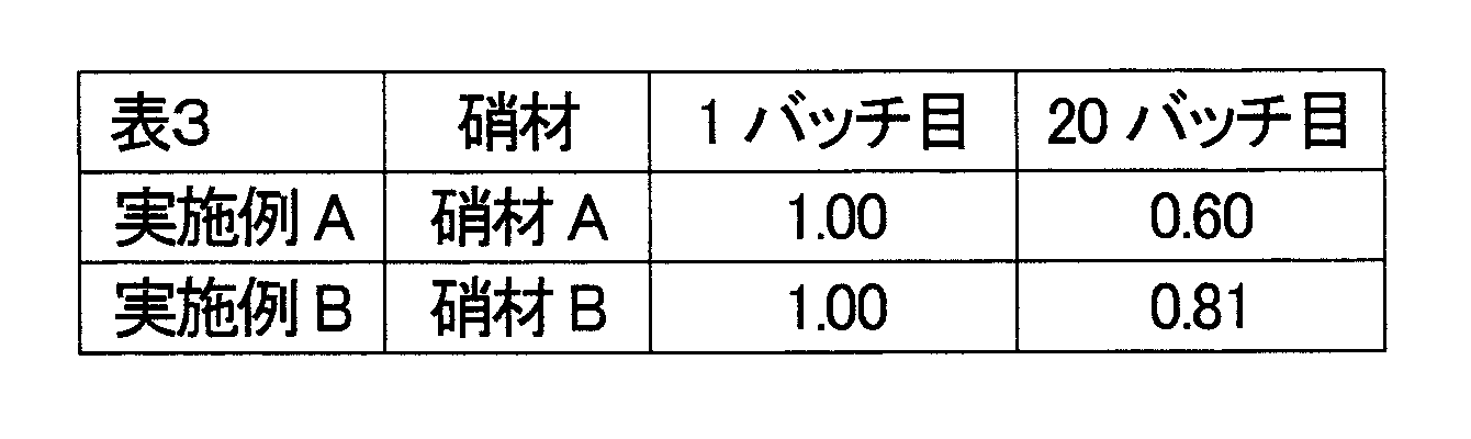 Figure JPOXMLDOC01-appb-T000003