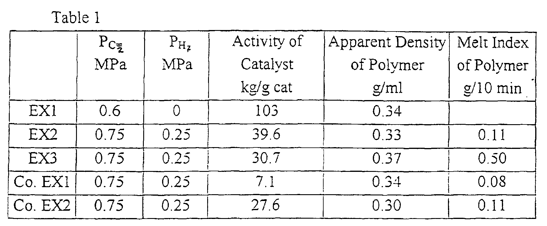 Figure 00140001