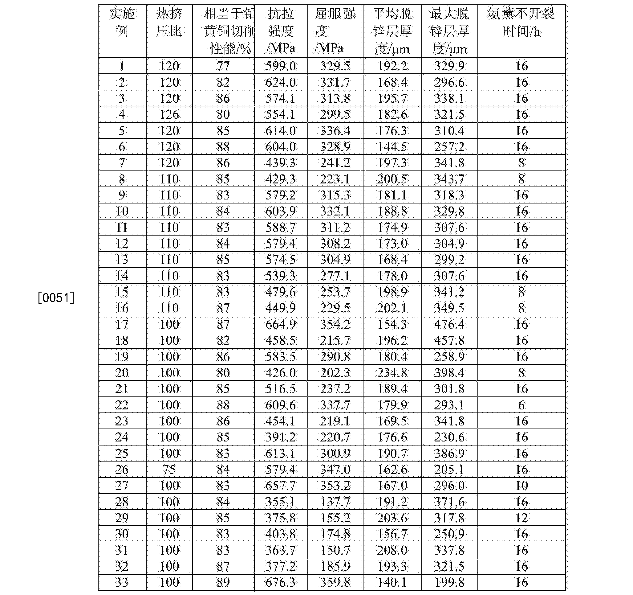 Cnb 一种无铅易切削高硫含锰铜合金及其制造方法 Google Patents Cnb 一种无铅易切削高硫含锰铜合金及其制造方法 Google Patents