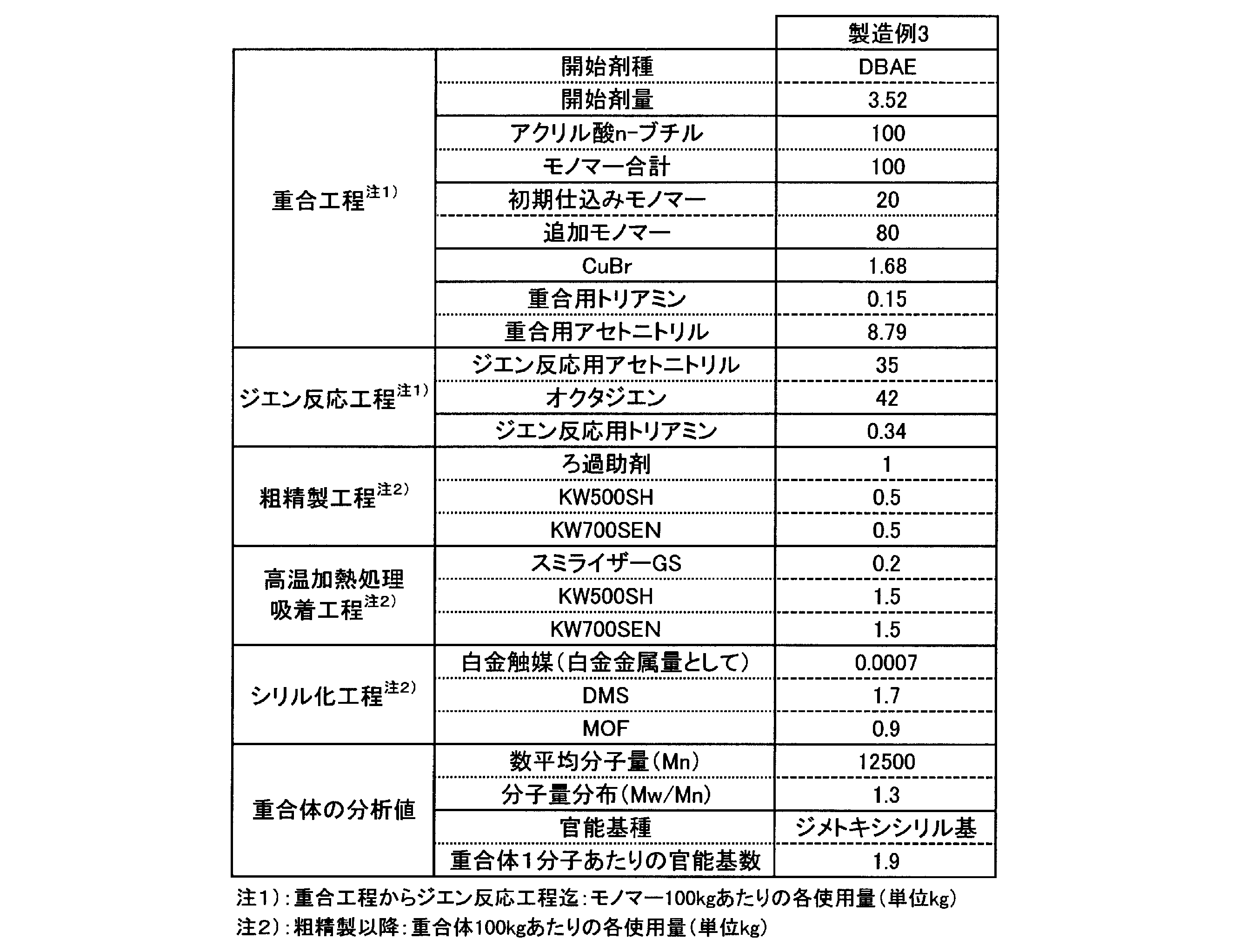 Figure JPOXMLDOC01-appb-T000004