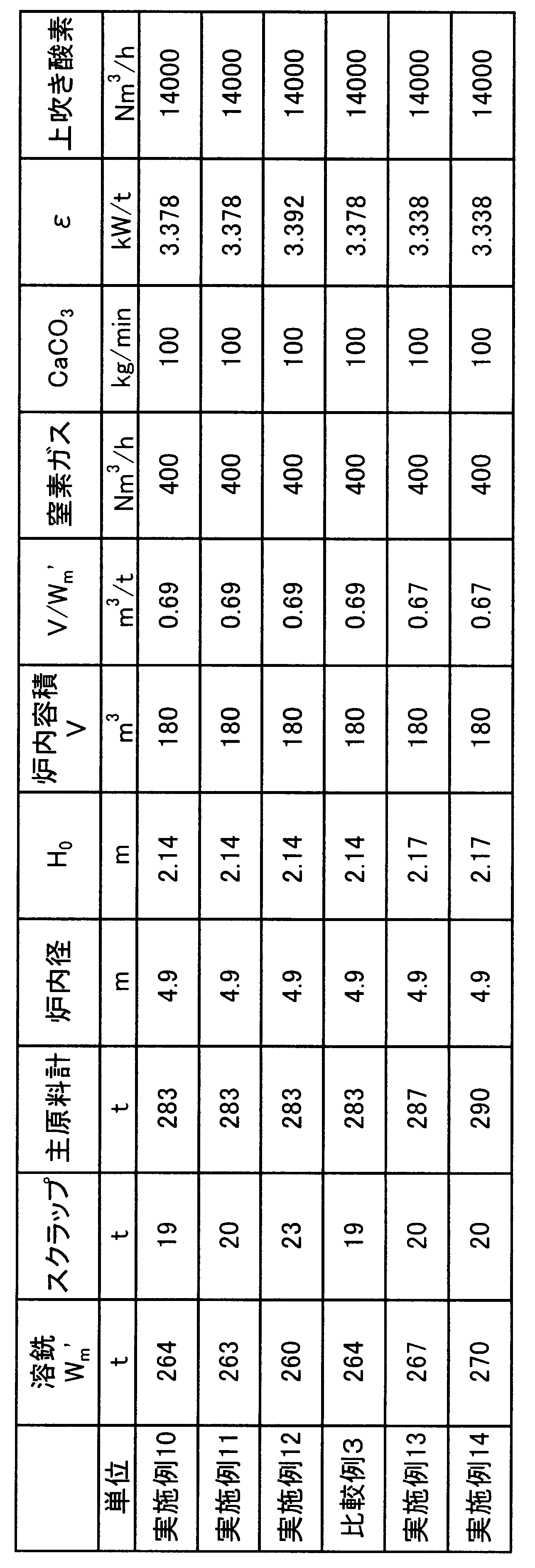 Figure JPOXMLDOC01-appb-T000008