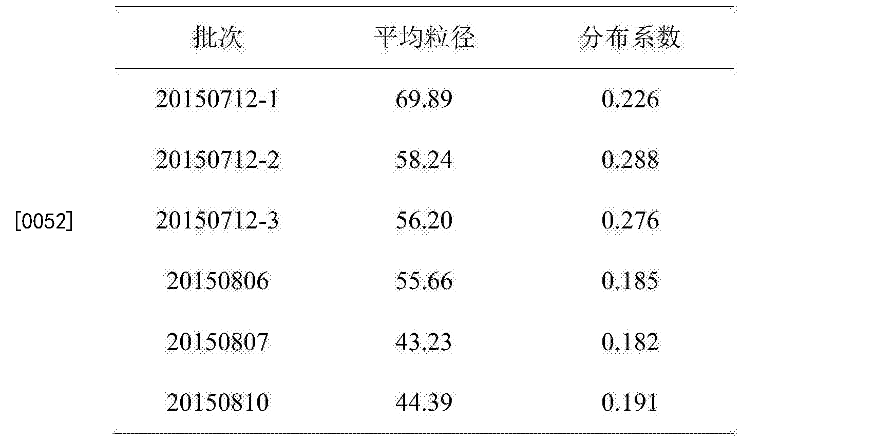Cna 一种纳米微乳碘及其制备方法 Google Patents Cna 一种纳米微乳碘及其制备方法 Google Patents