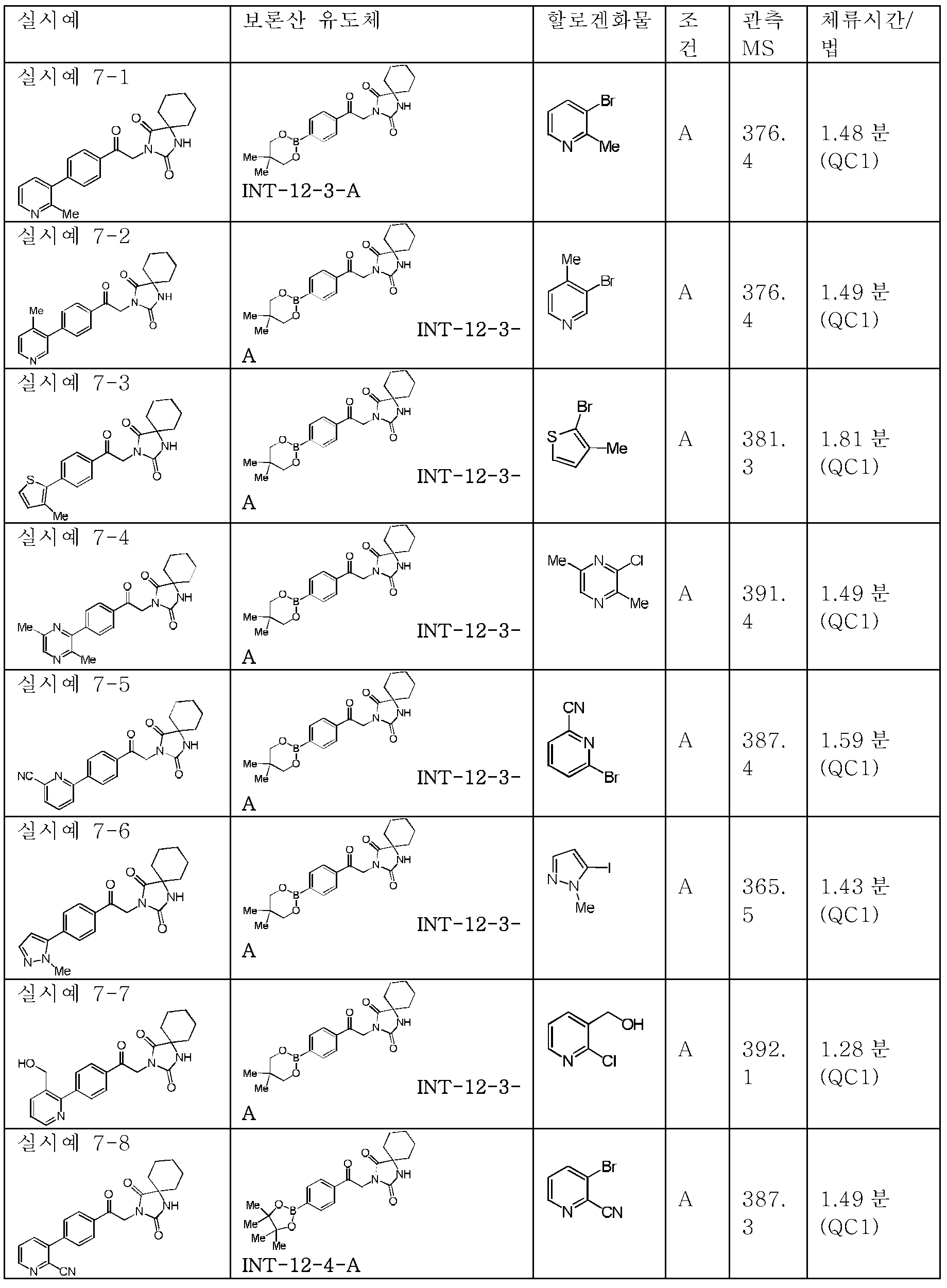 Figure pct00205