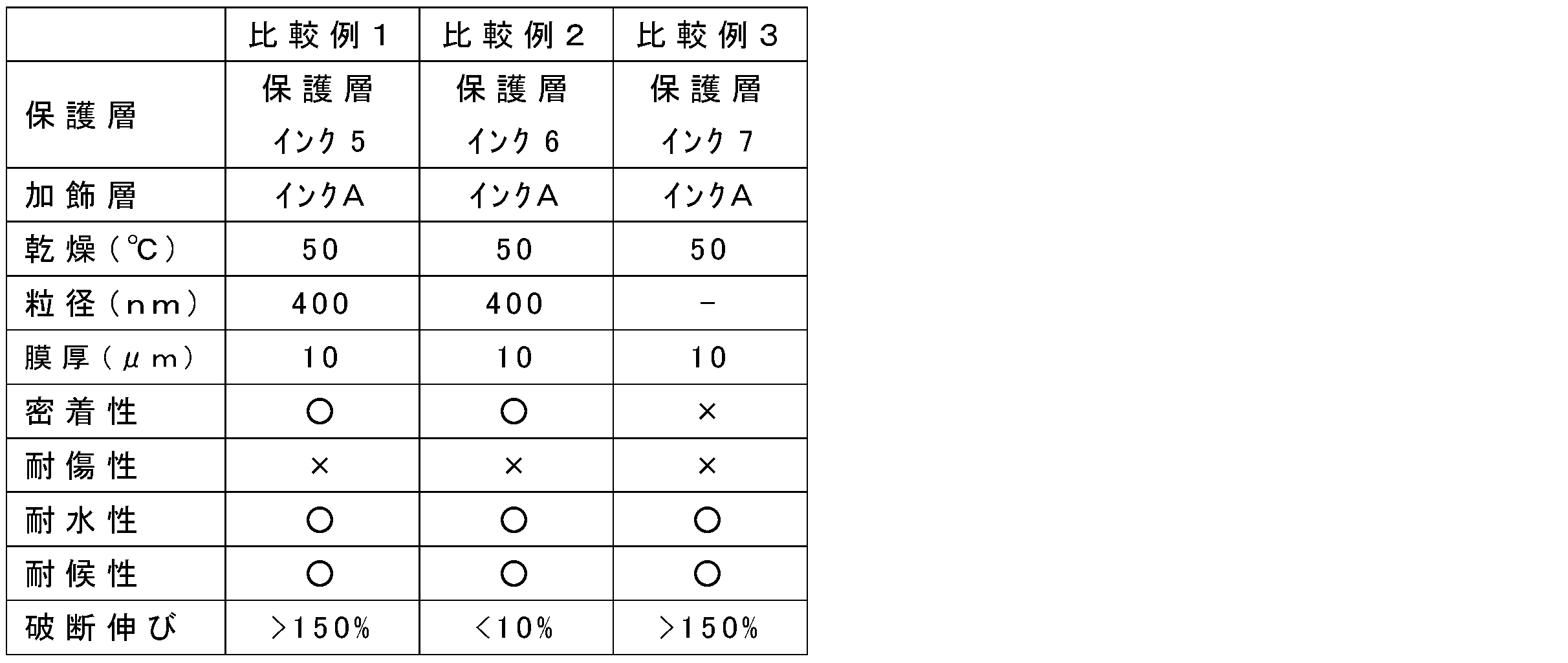 Figure JPOXMLDOC01-appb-T000004