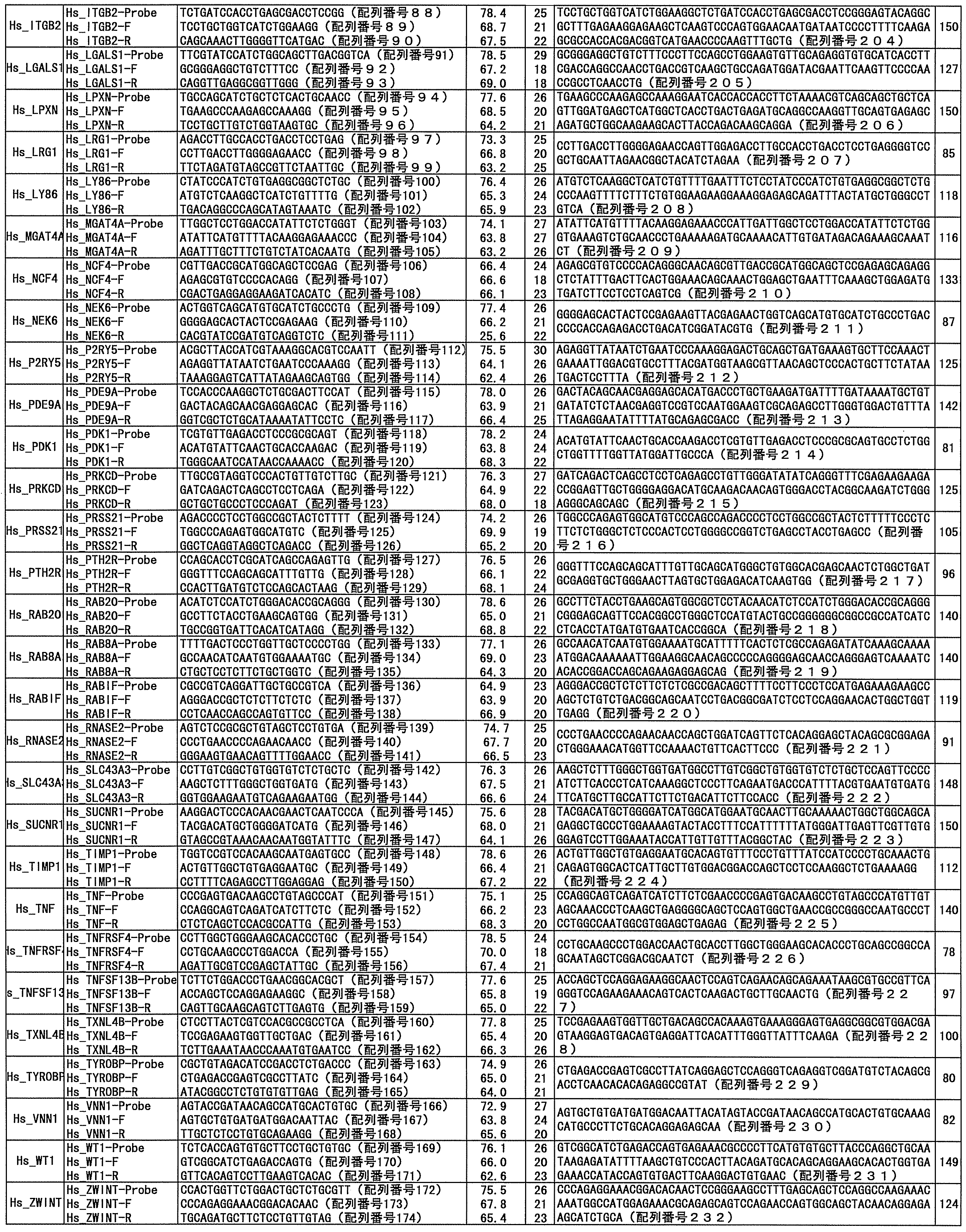 Figure JPOXMLDOC01-appb-T000010