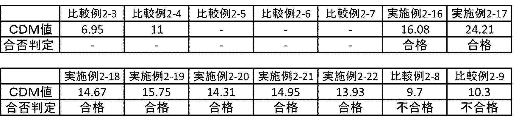 Figure JPOXMLDOC01-appb-I000008