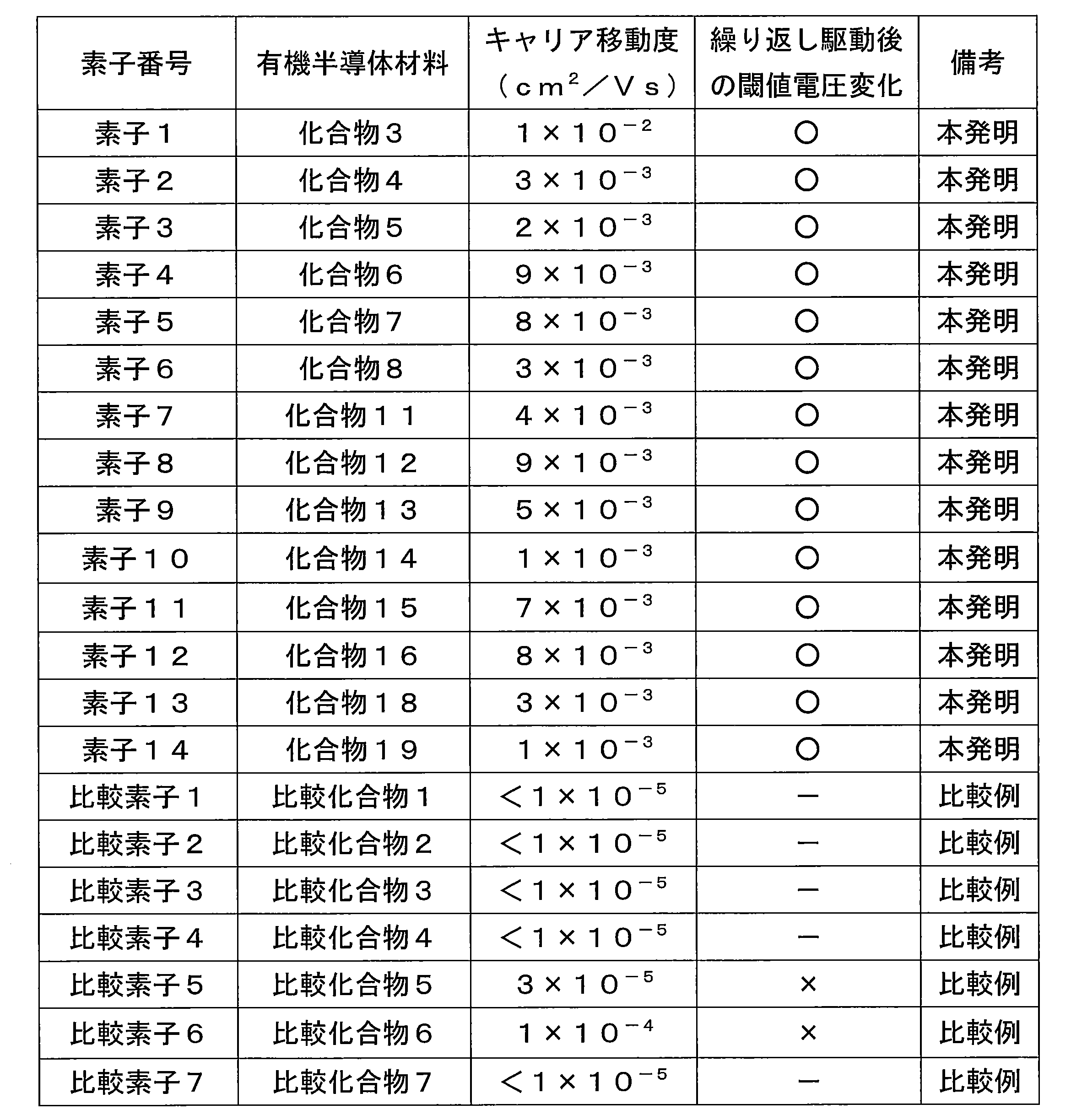 Figure JPOXMLDOC01-appb-T000043