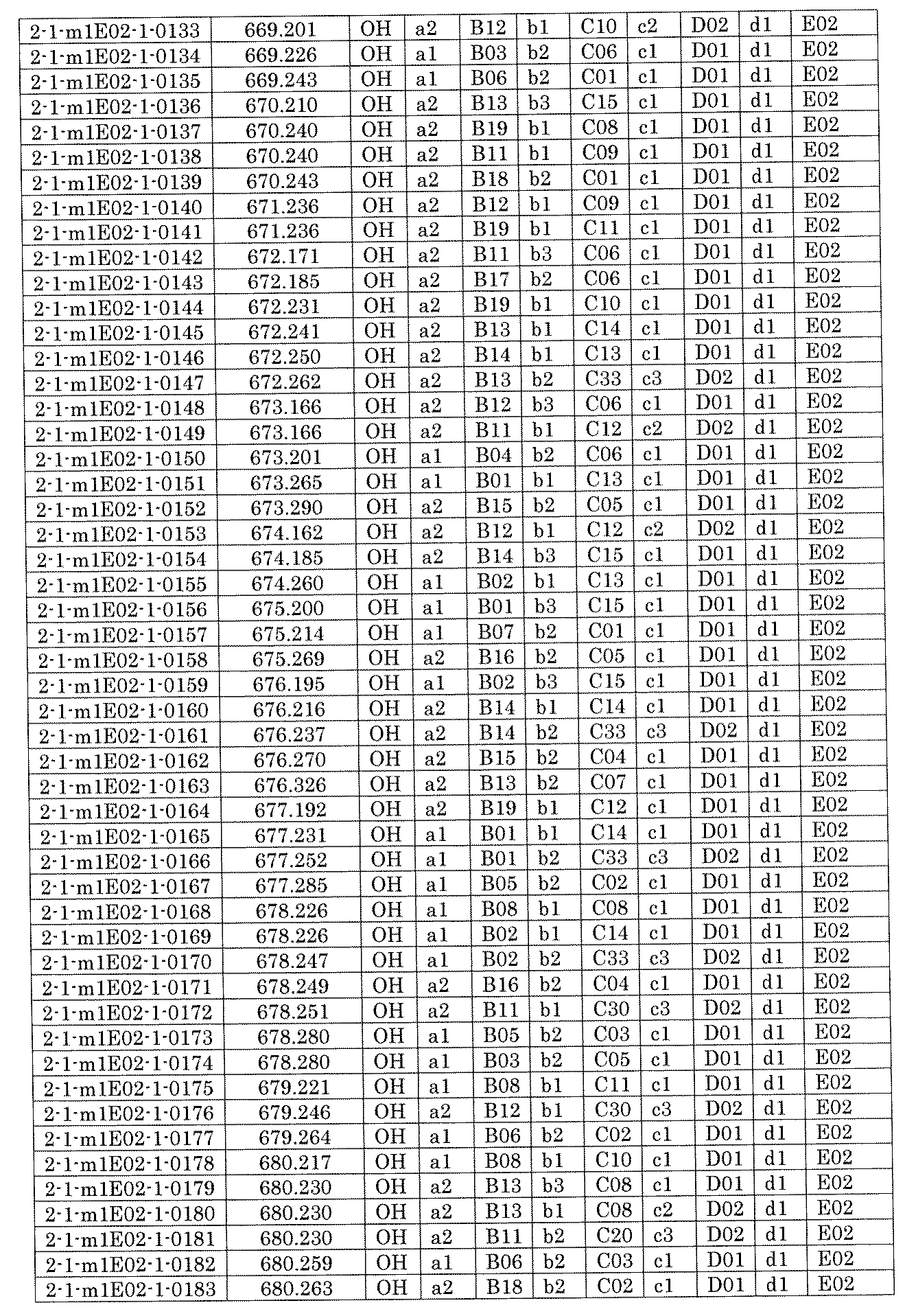 Figure JPOXMLDOC01-appb-I001481