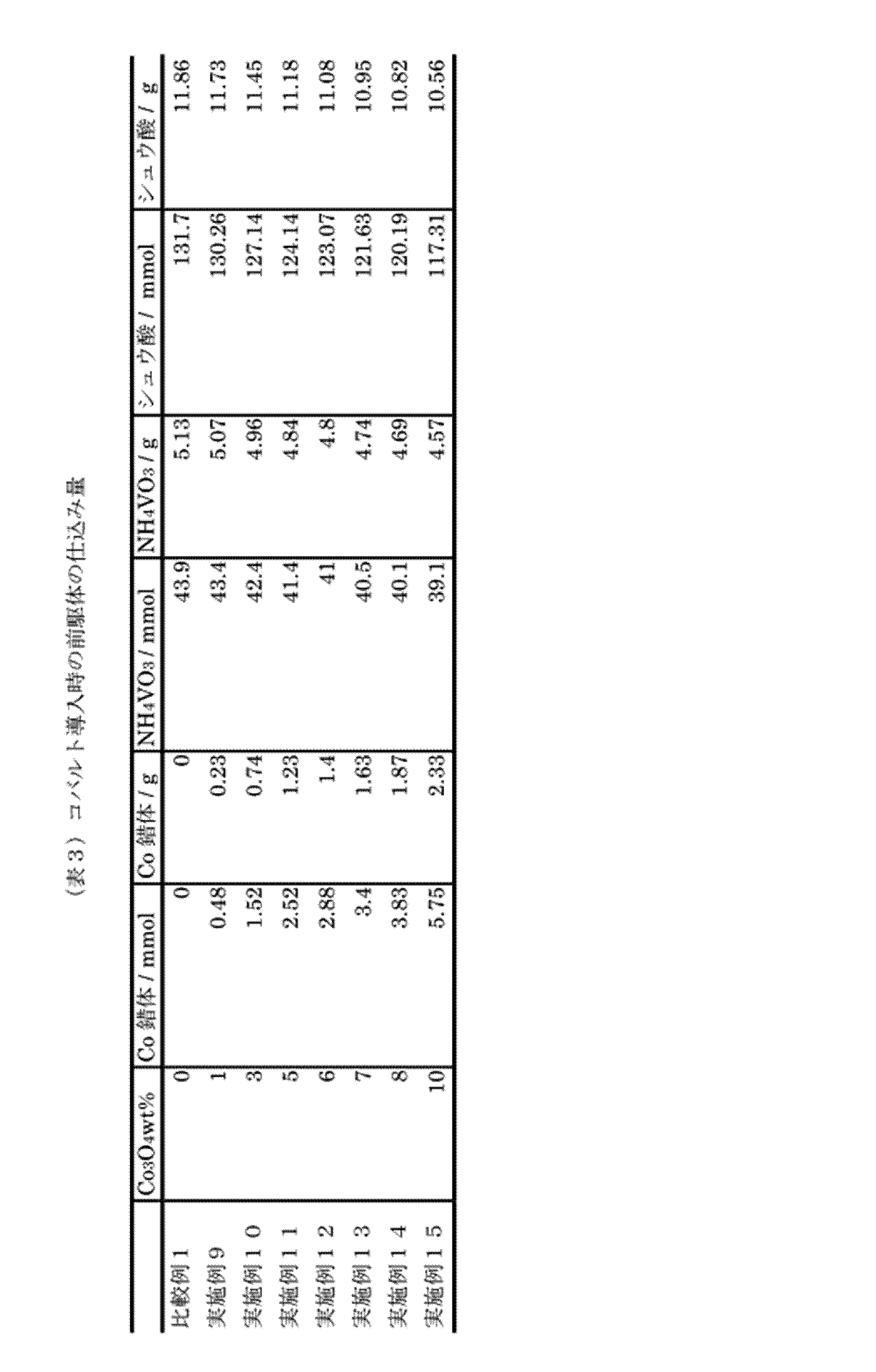 Figure JPOXMLDOC01-appb-T000004