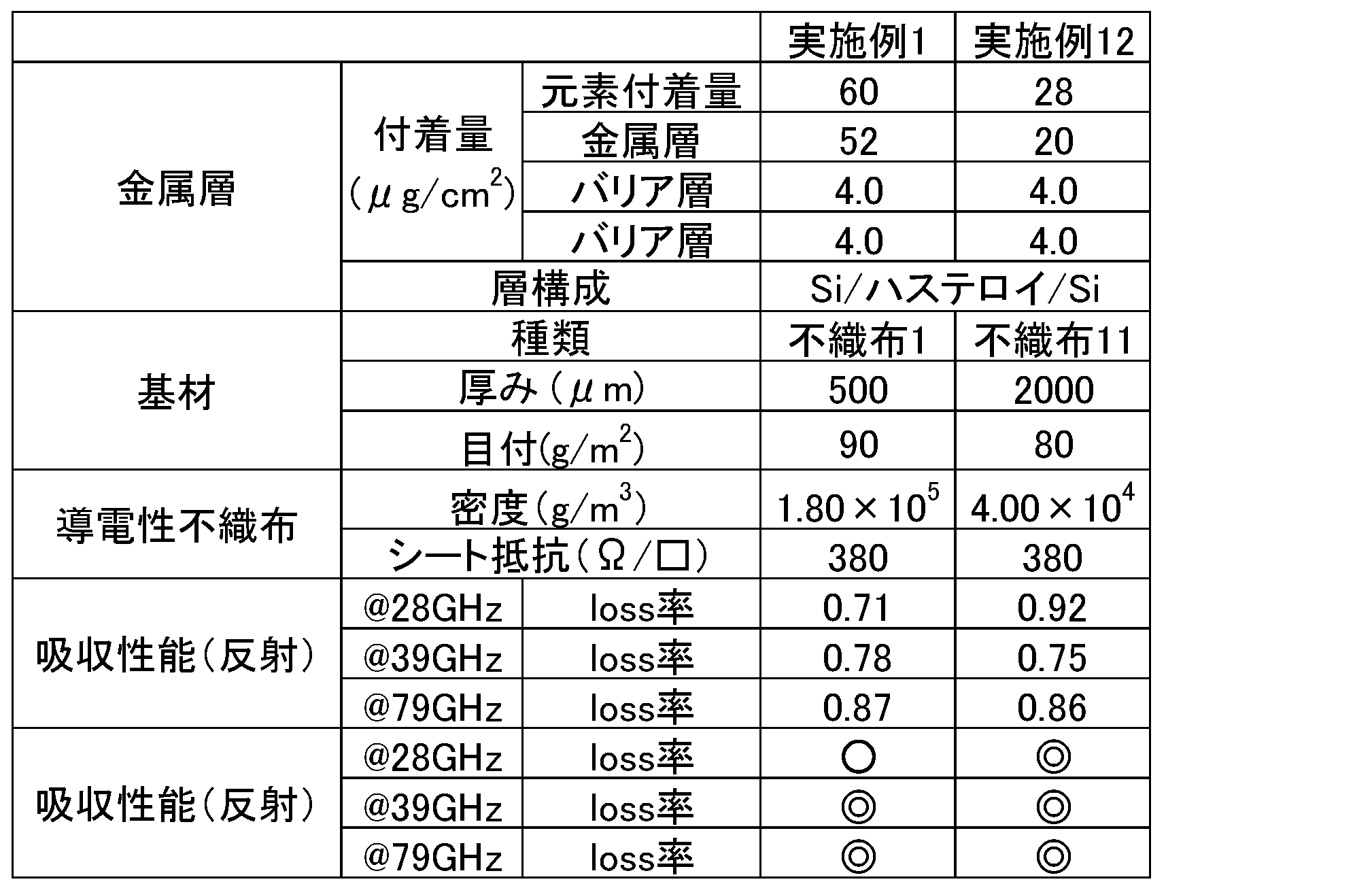 Figure JPOXMLDOC01-appb-T000003