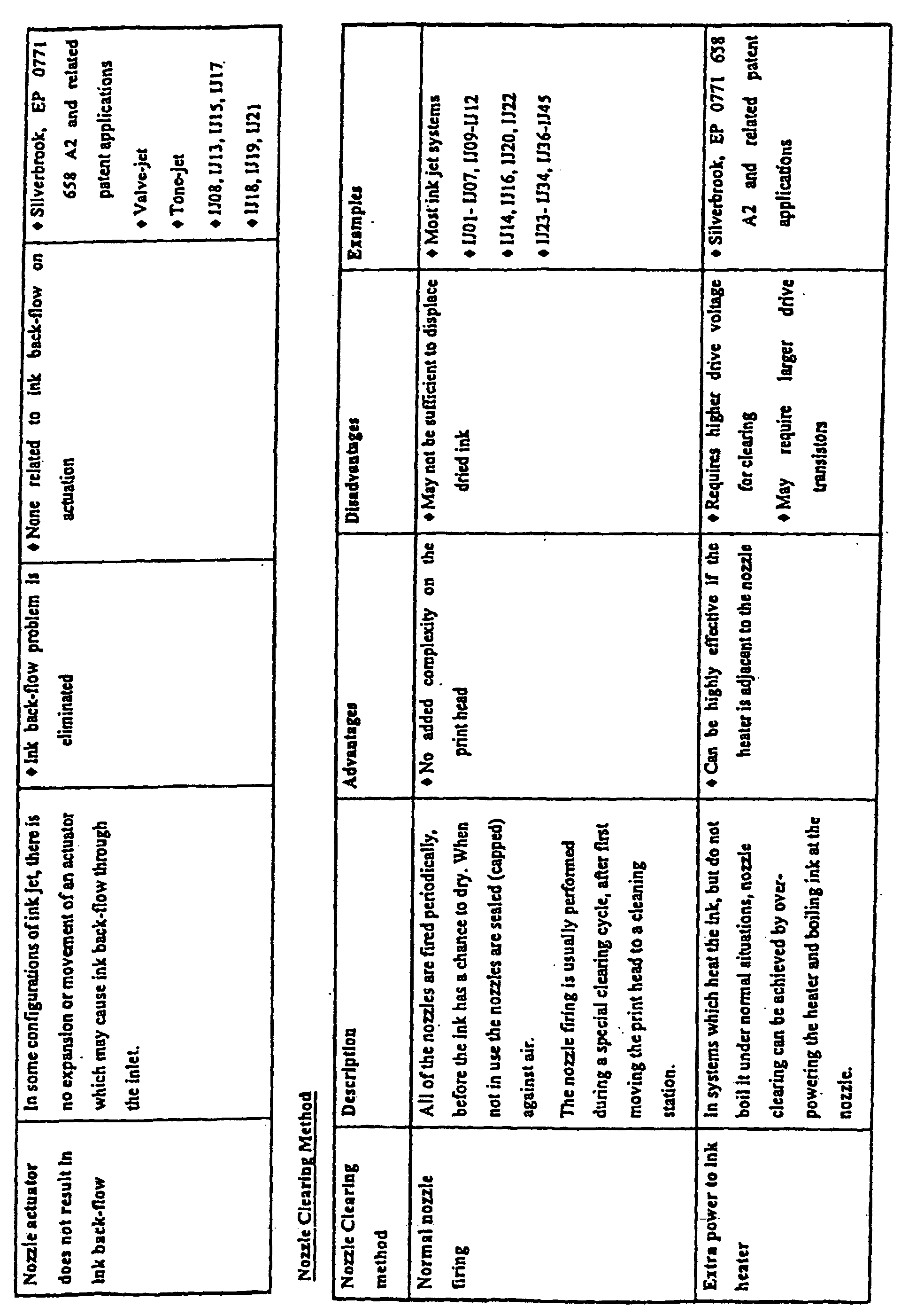 Figure 00500001