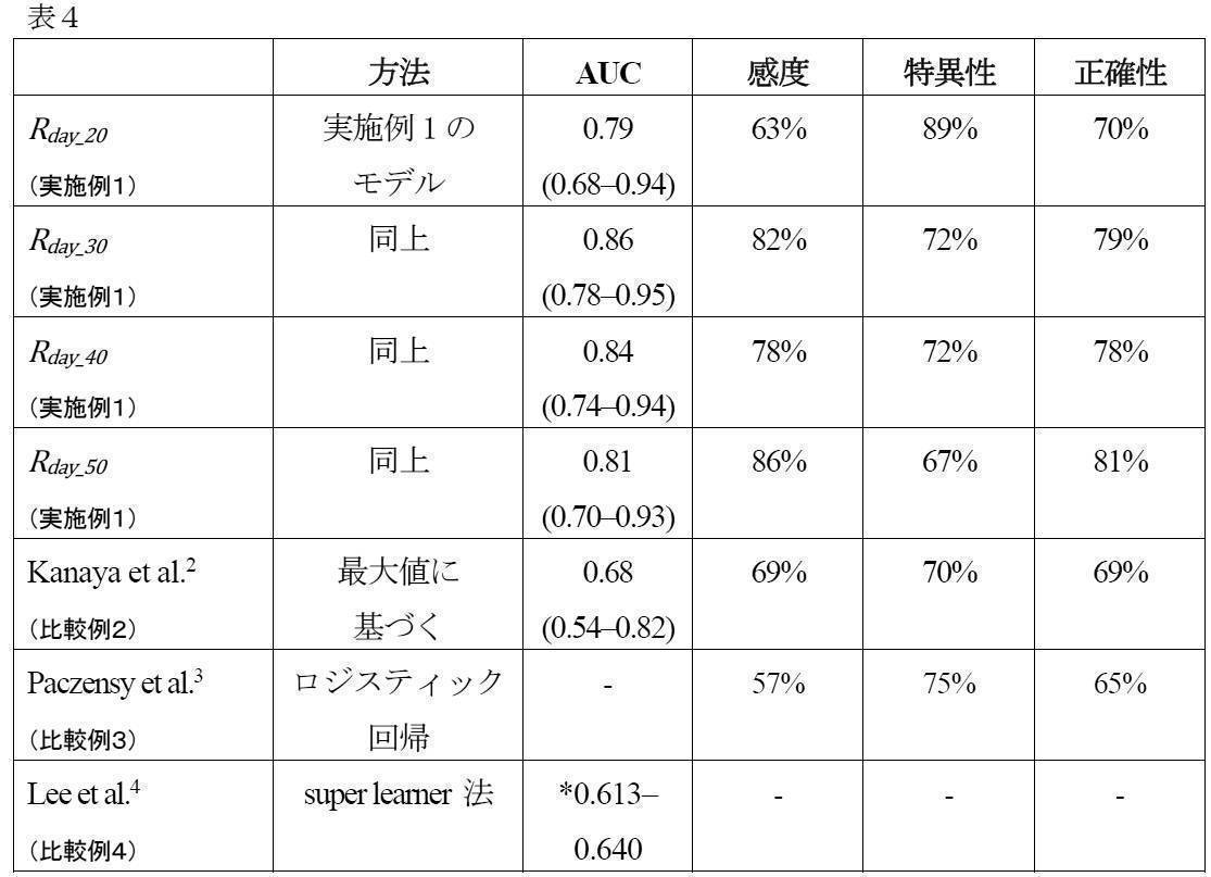 Figure JPOXMLDOC01-appb-T000032