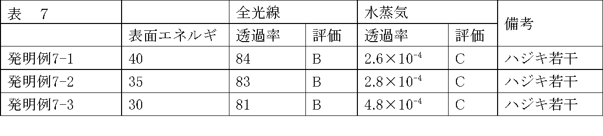 Figure JPOXMLDOC01-appb-T000007