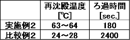 Figure JPOXMLDOC01-appb-T000007