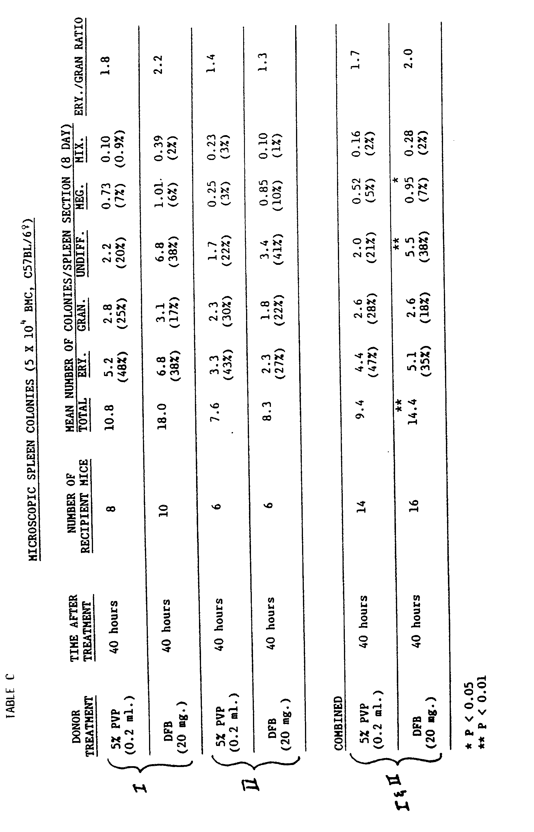 Figure imgb0010